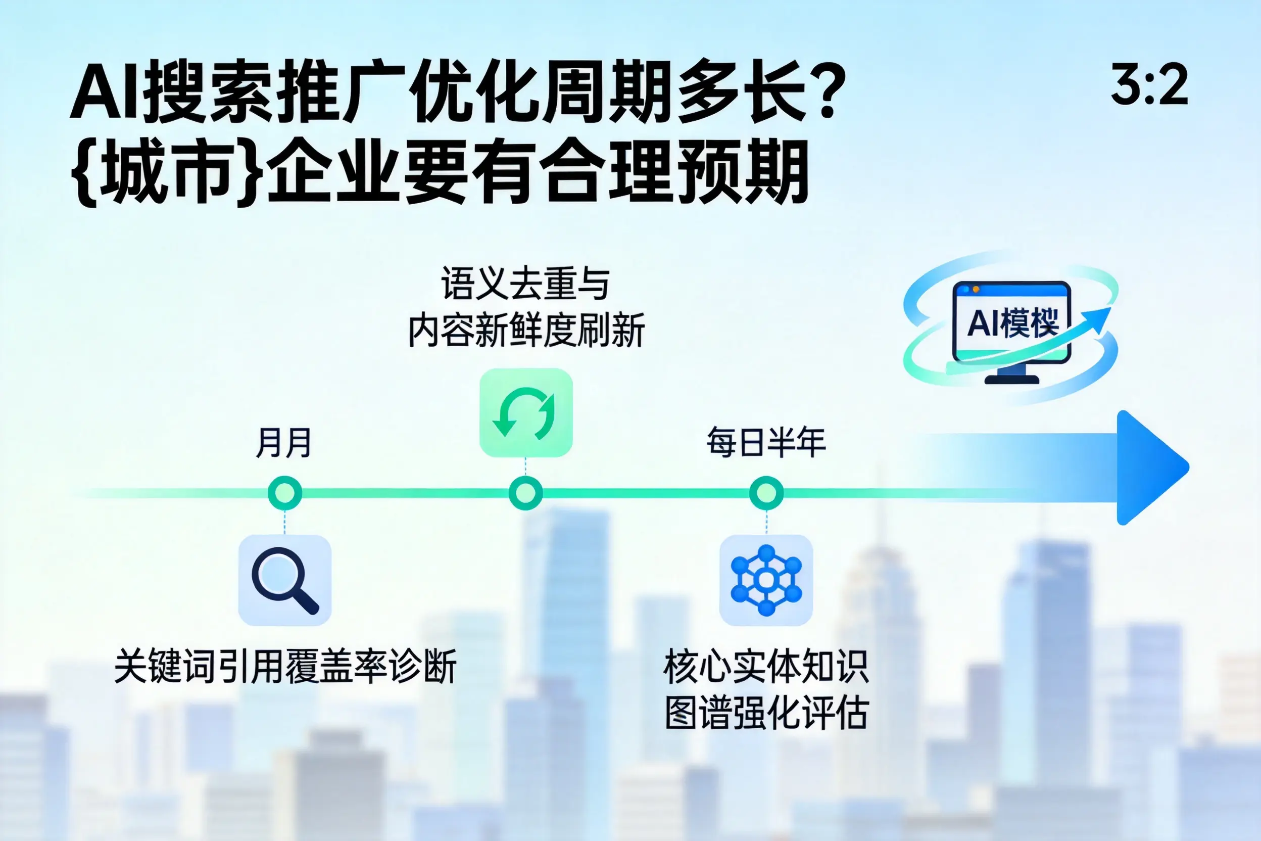 AI搜索推广优化周期多长?锦州企业要有合理预期