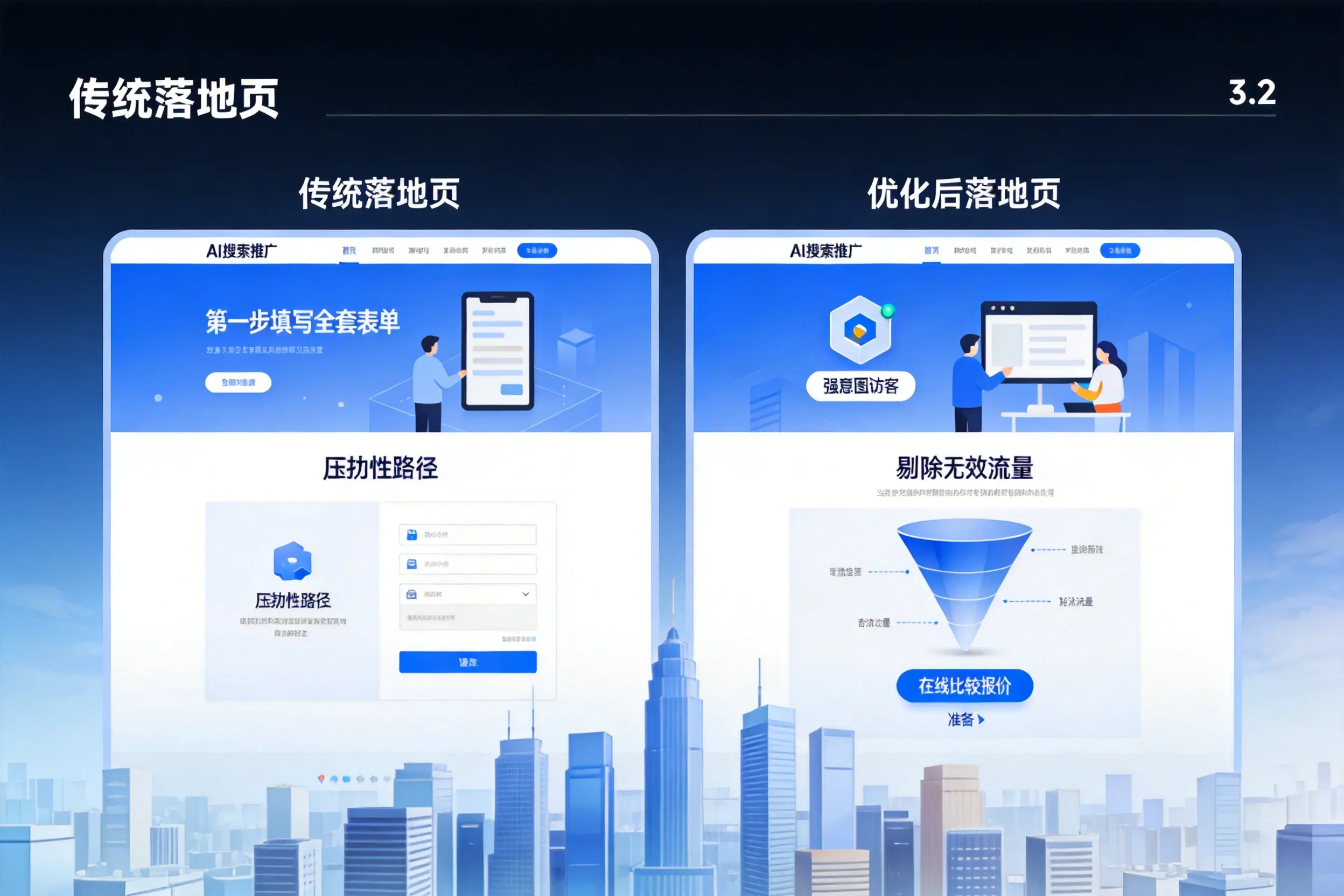 AI搜索推广落地页转化低?锦州企业优化方法详解