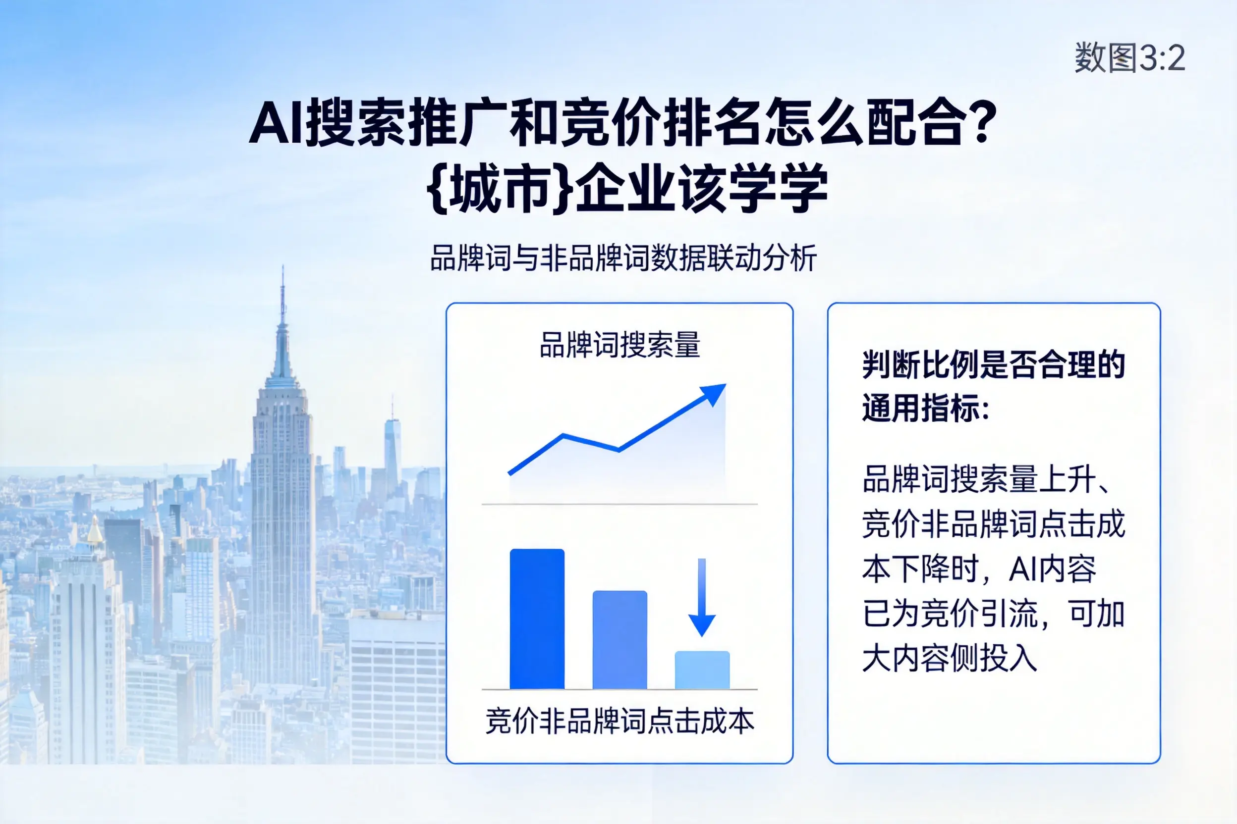 AI搜索推广和竞价排名怎么配合?锦州企业该学学