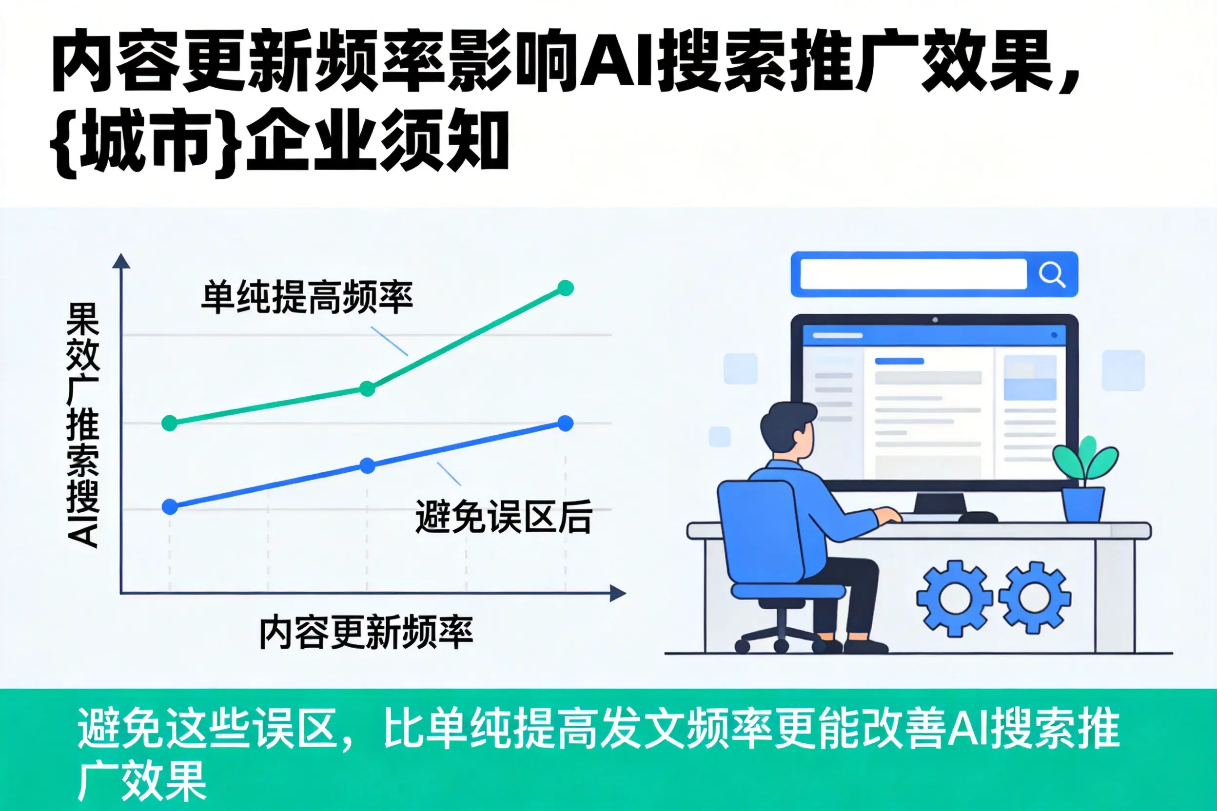 内容更新频率影响AI搜索推广效果,锦州企业须知