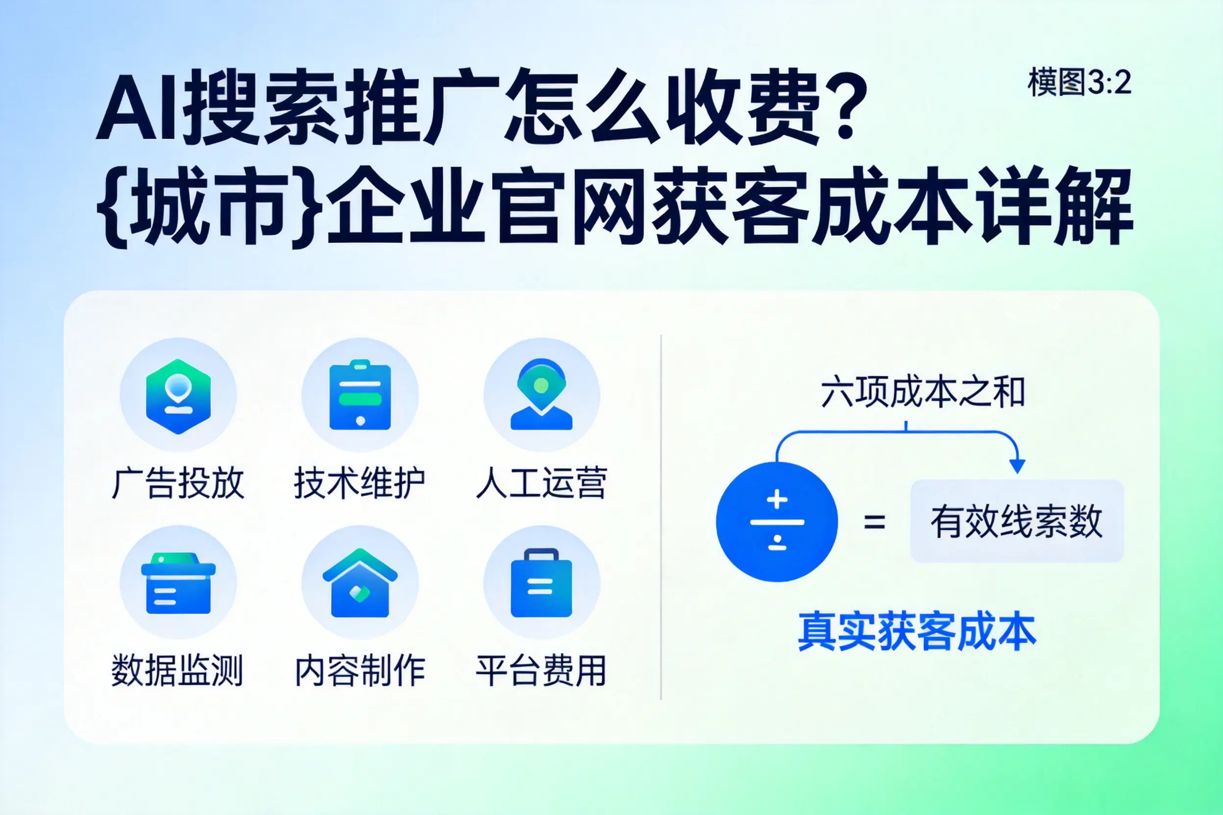 AI搜索推广怎么收费?锦州企业官网获客成本详解