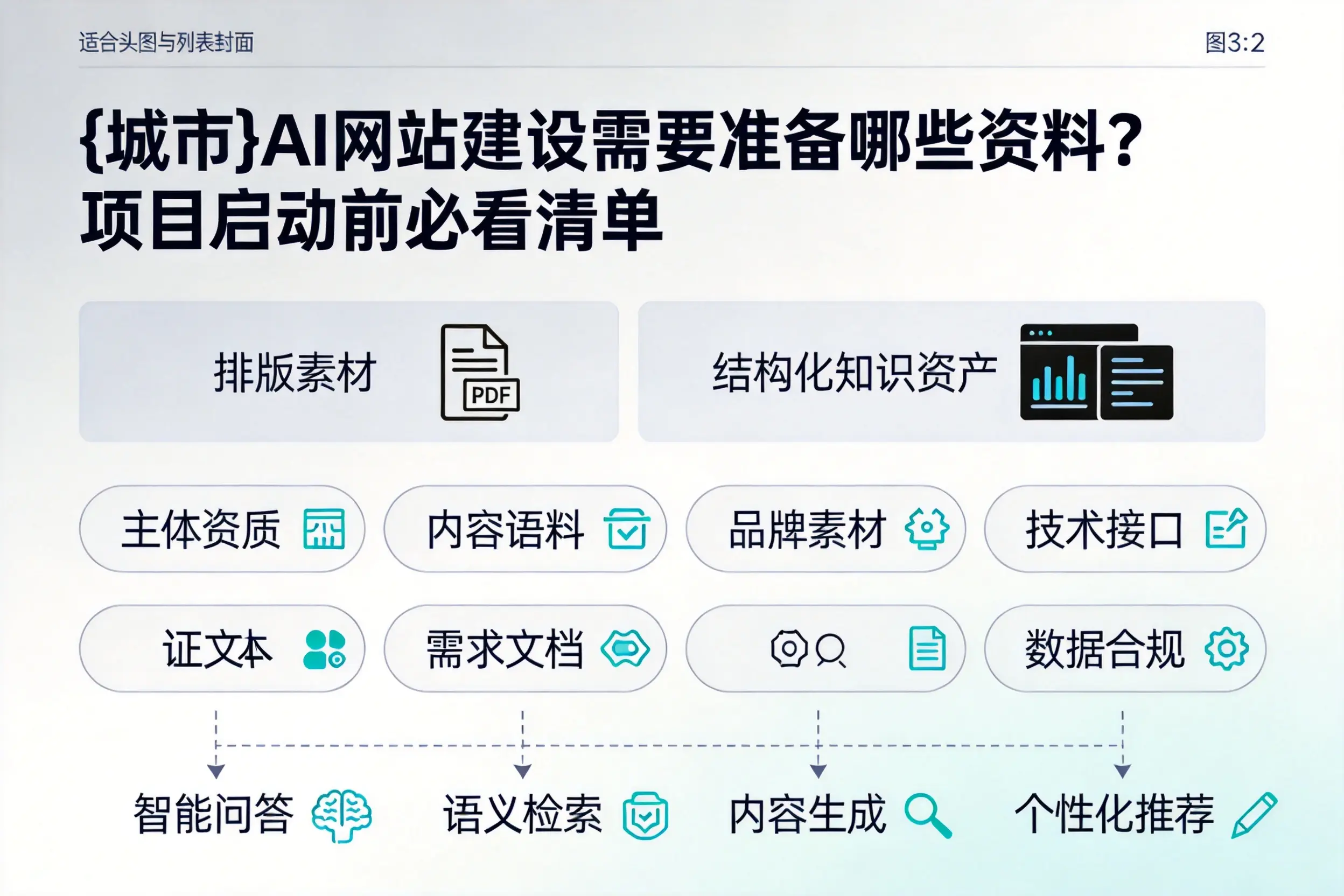 锦州AI网站建设需要准备哪些资料?项目启动前必看清单