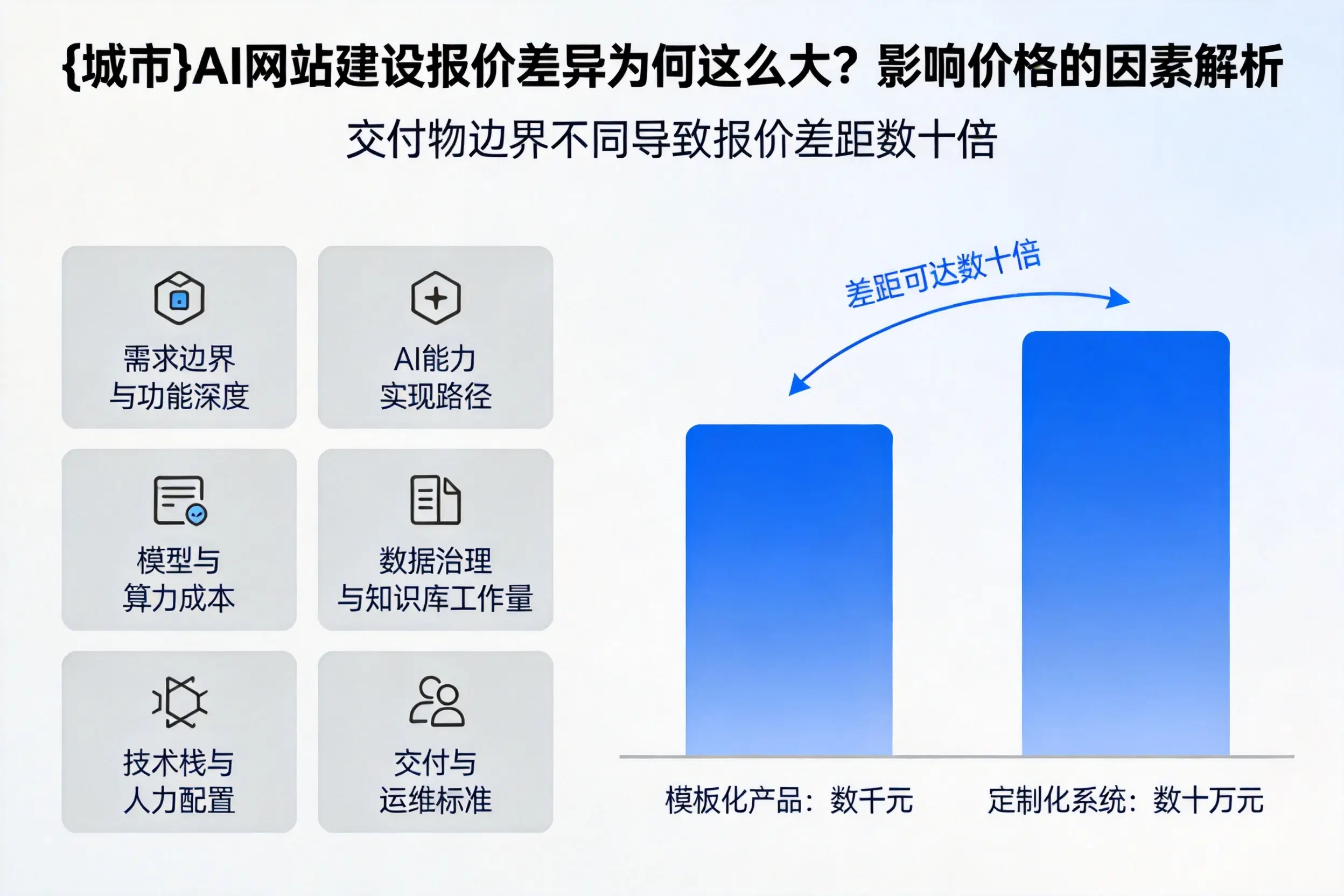 锦州AI网站建设报价差异为何这么大？影响价格的因素解析
