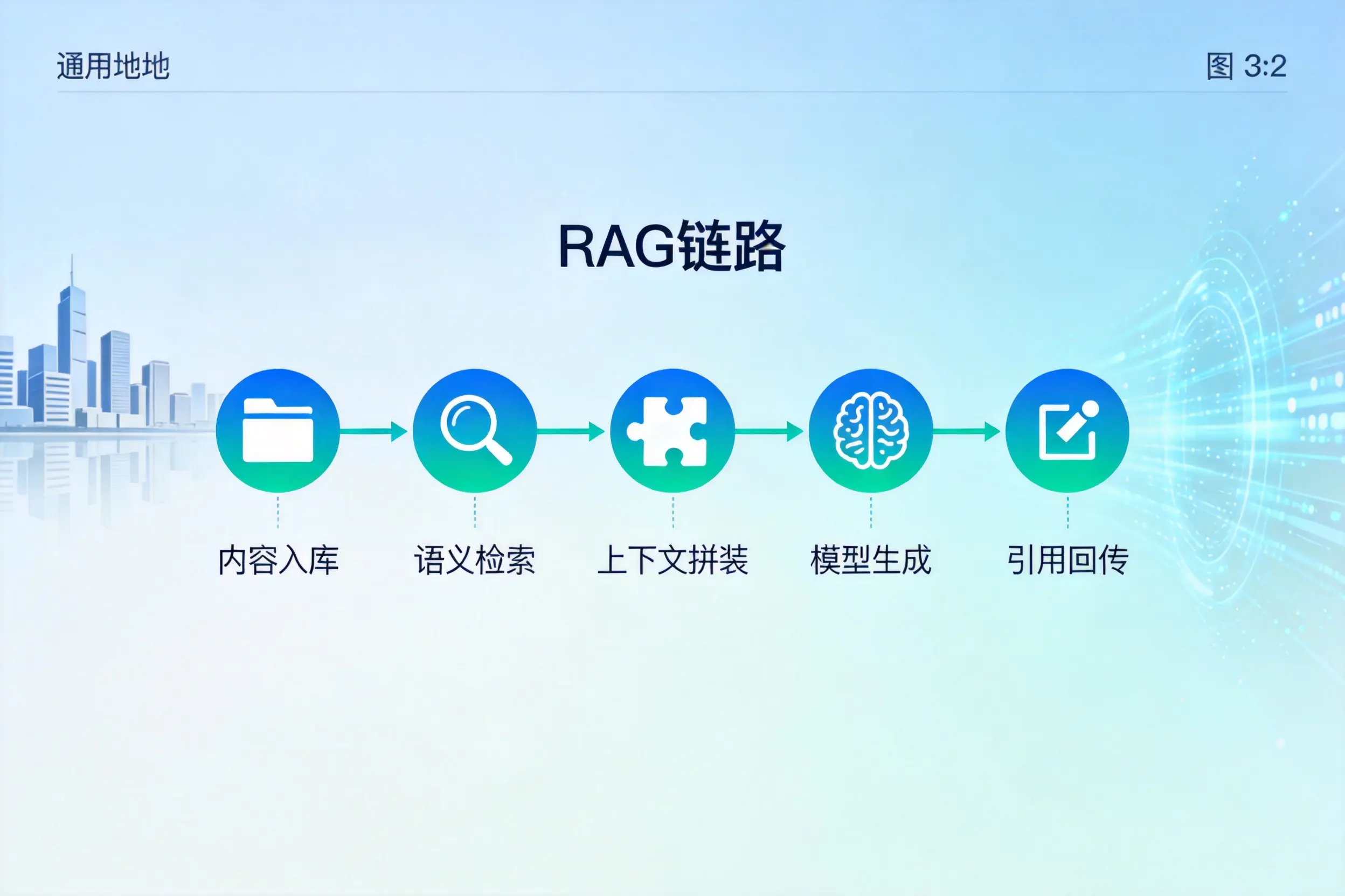 手把手教你锦州AI网站建设:搭建智能官网的完整教程