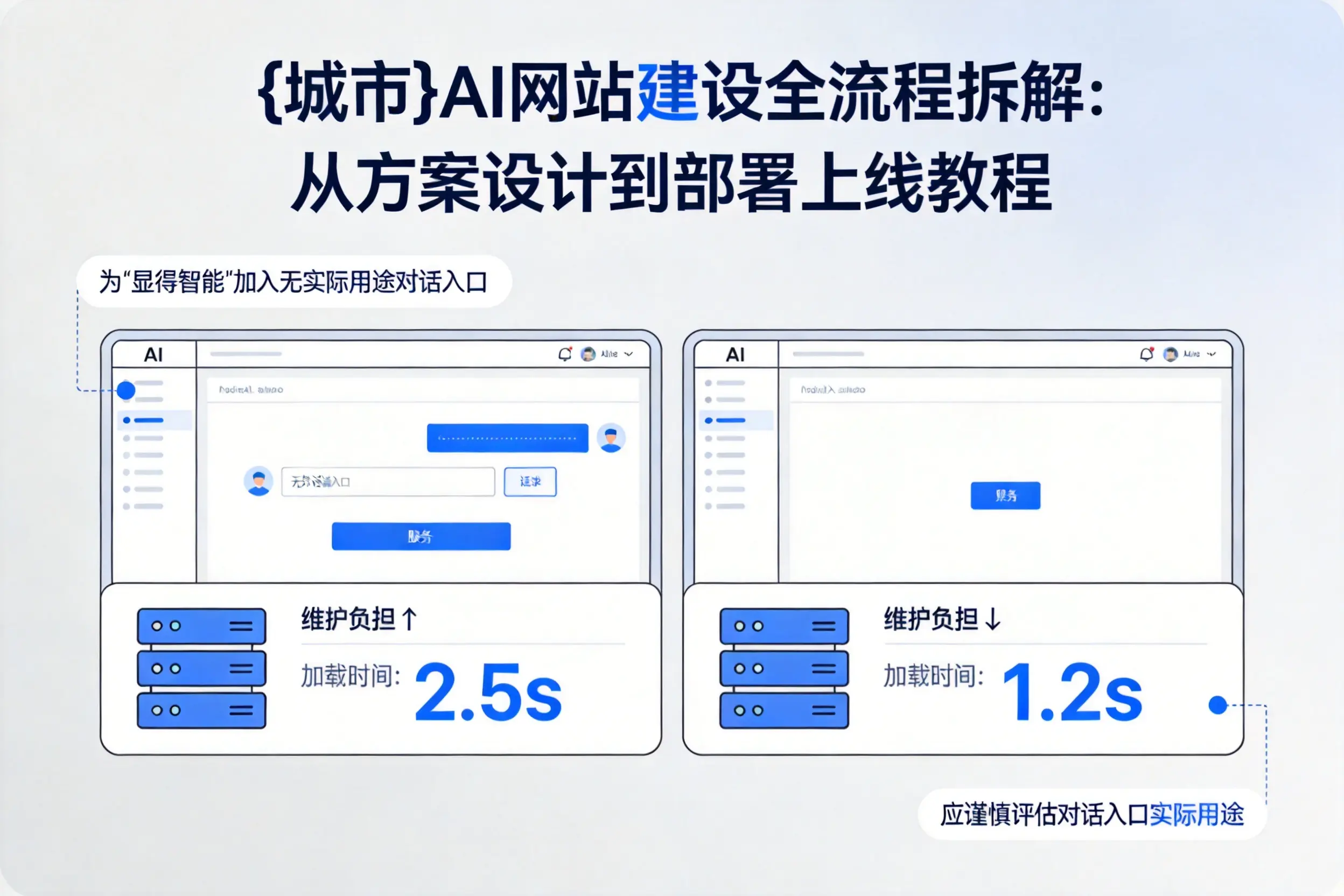 锦州AI网站建设全流程拆解：从方案设计到部署上线教程