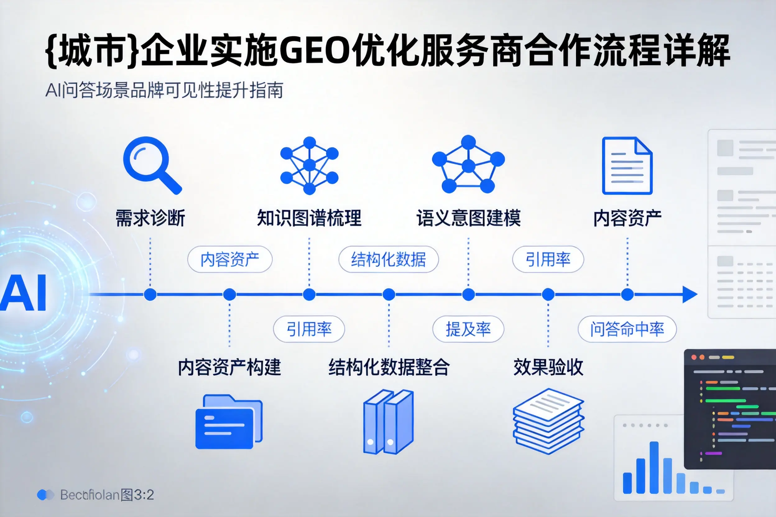 锦州企业实施GEO优化服务商合作流程详解