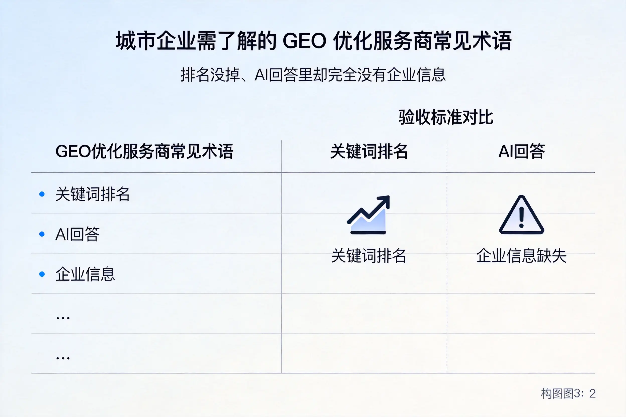 锦州企业需了解的GEO优化服务商常见术语