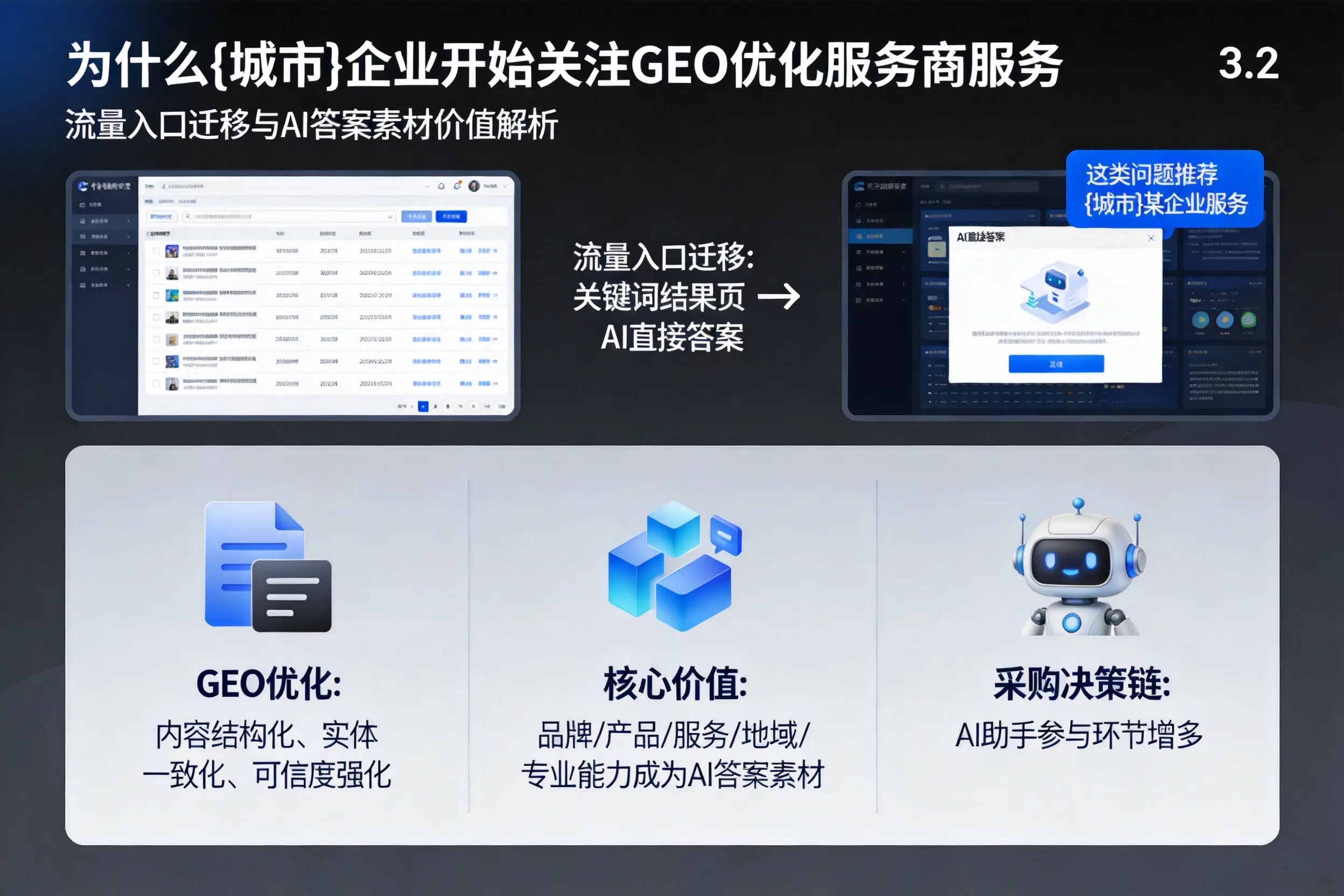 为什么锦州企业开始关注GEO优化服务商服务