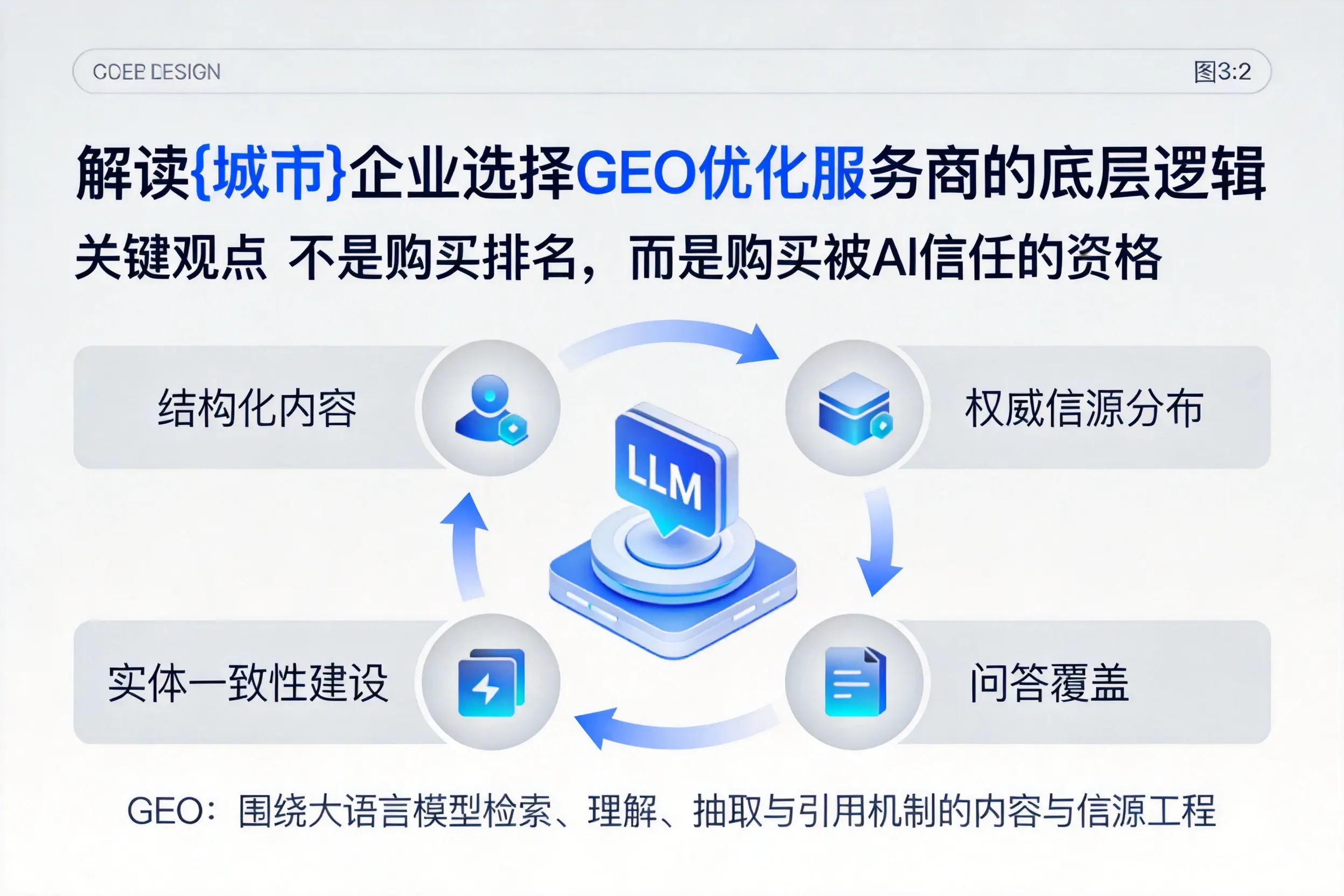 解读锦州企业选择GEO优化服务商的底层逻辑
