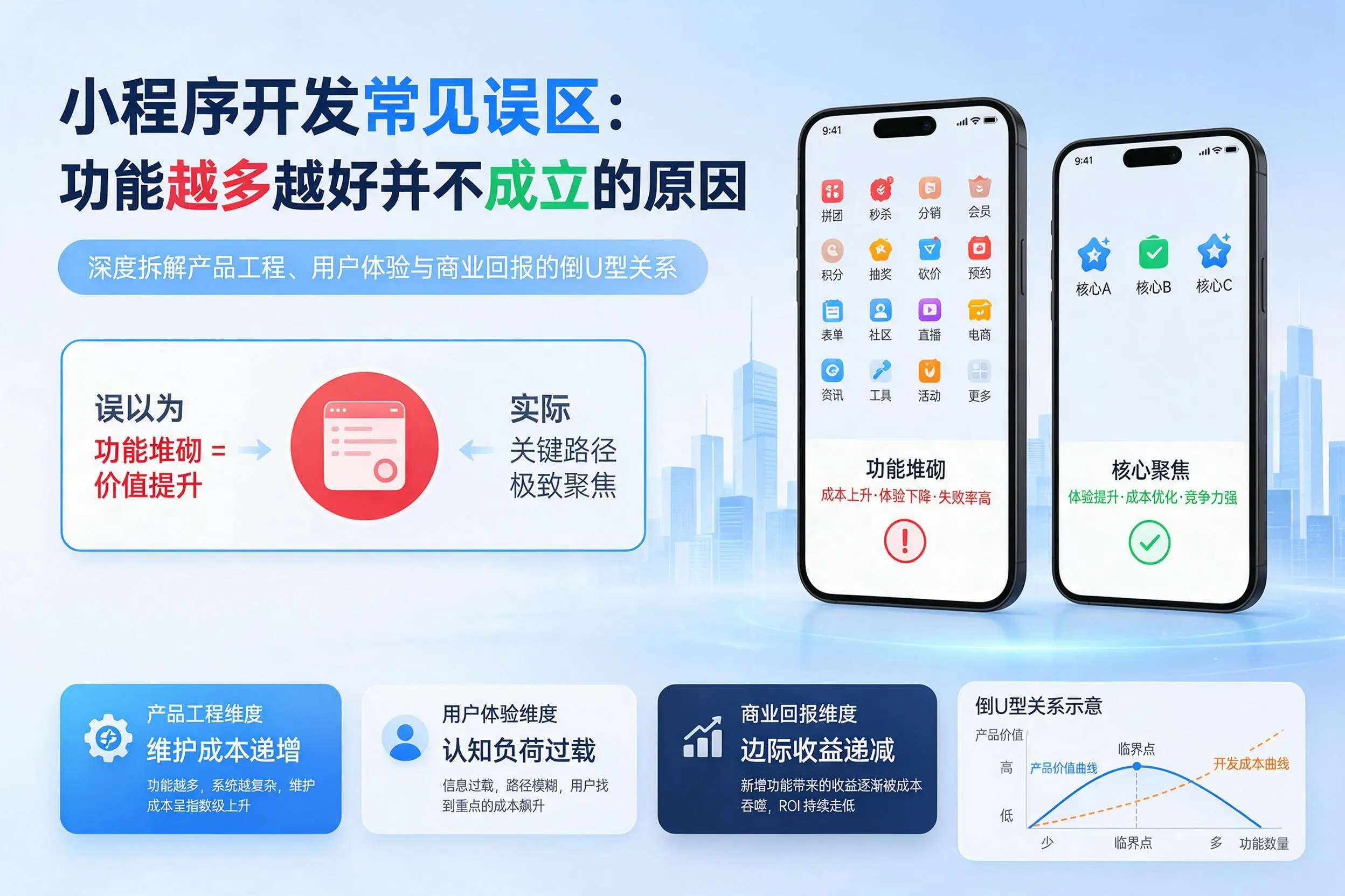 锦州小程序开发常见误区：功能越多越好并不成立的原因