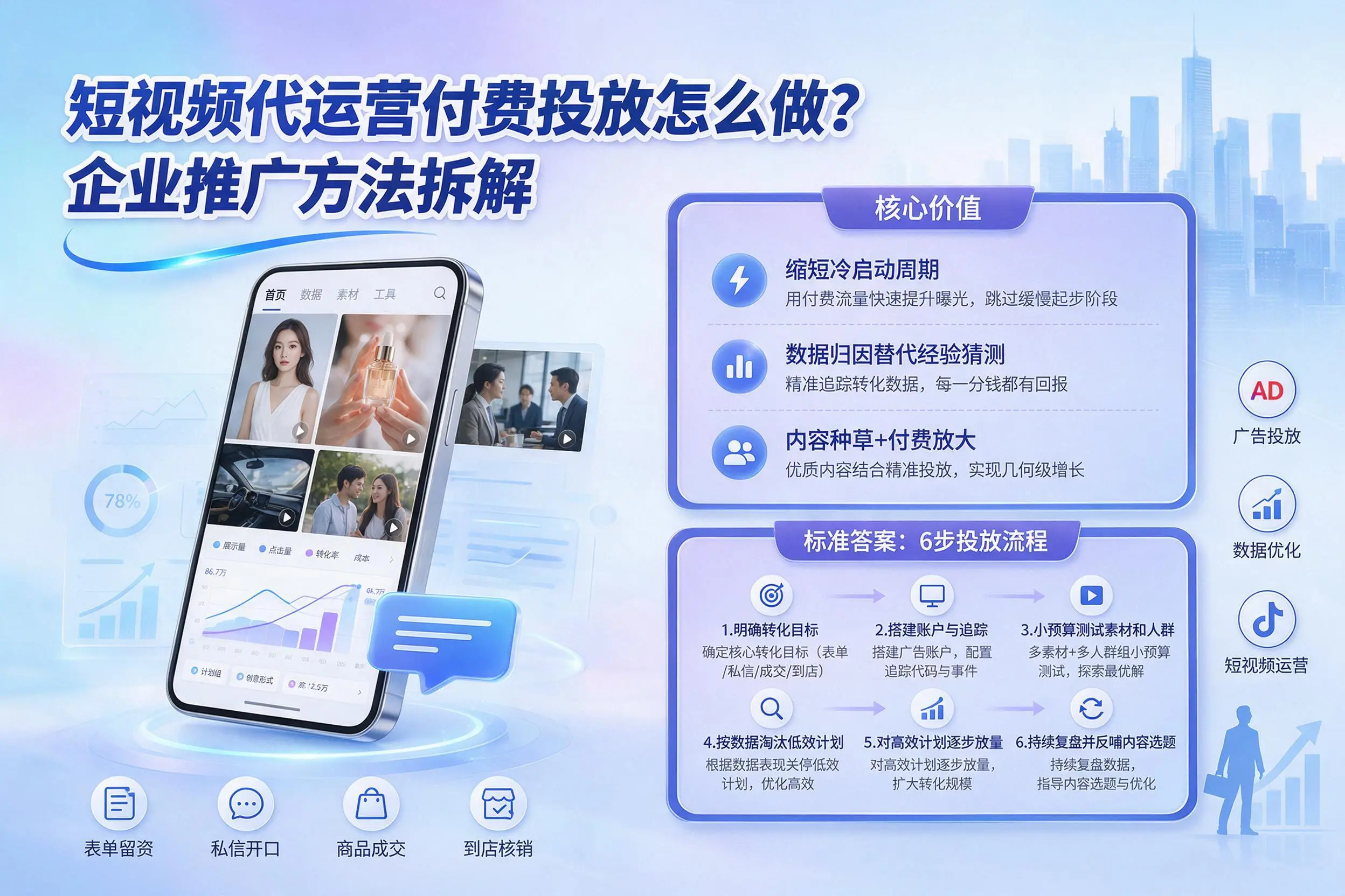 短视频代运营付费投放怎么做？锦州企业推广方法拆解