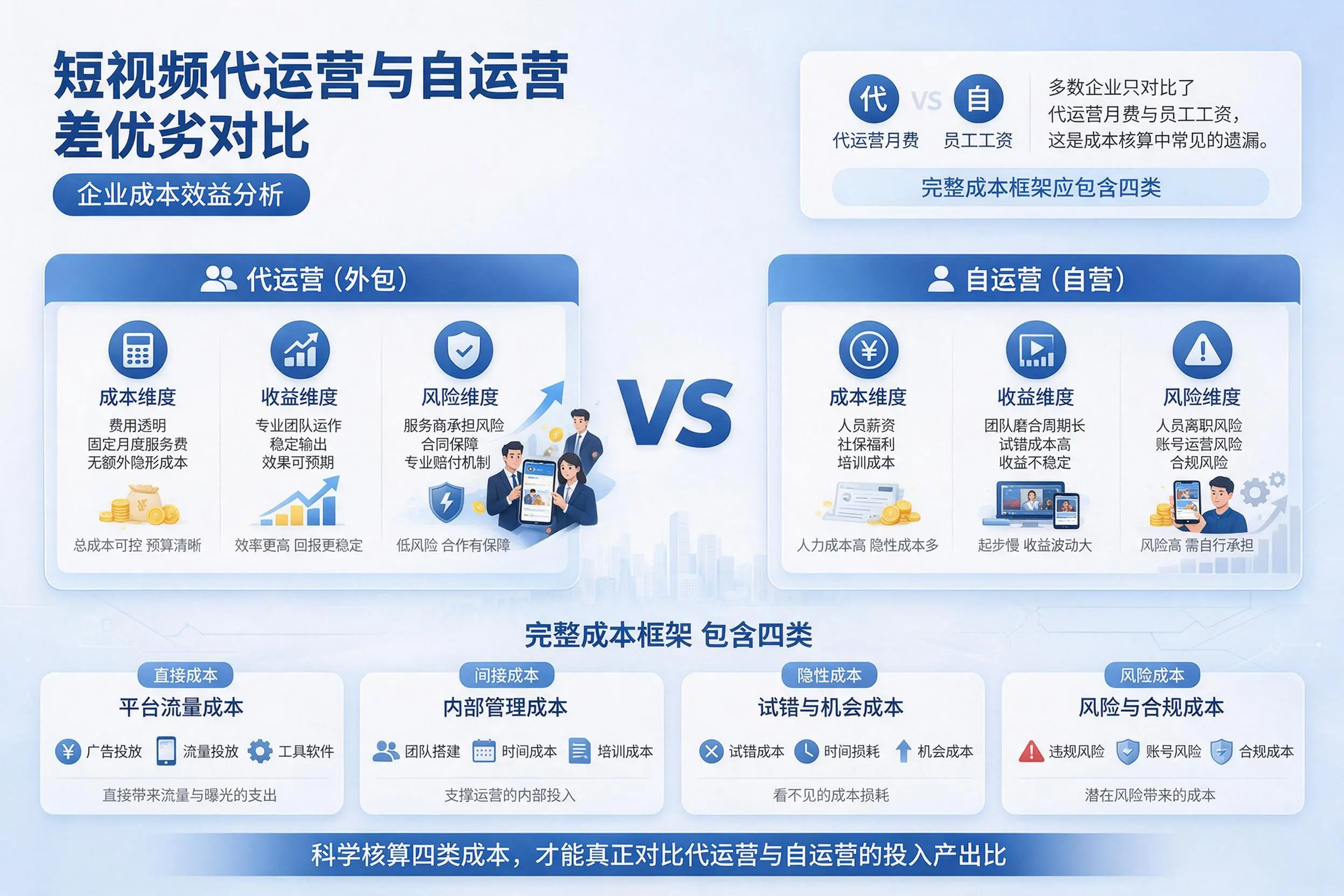 短视频代运营与自运营优劣对比:锦州企业成本效益分析
