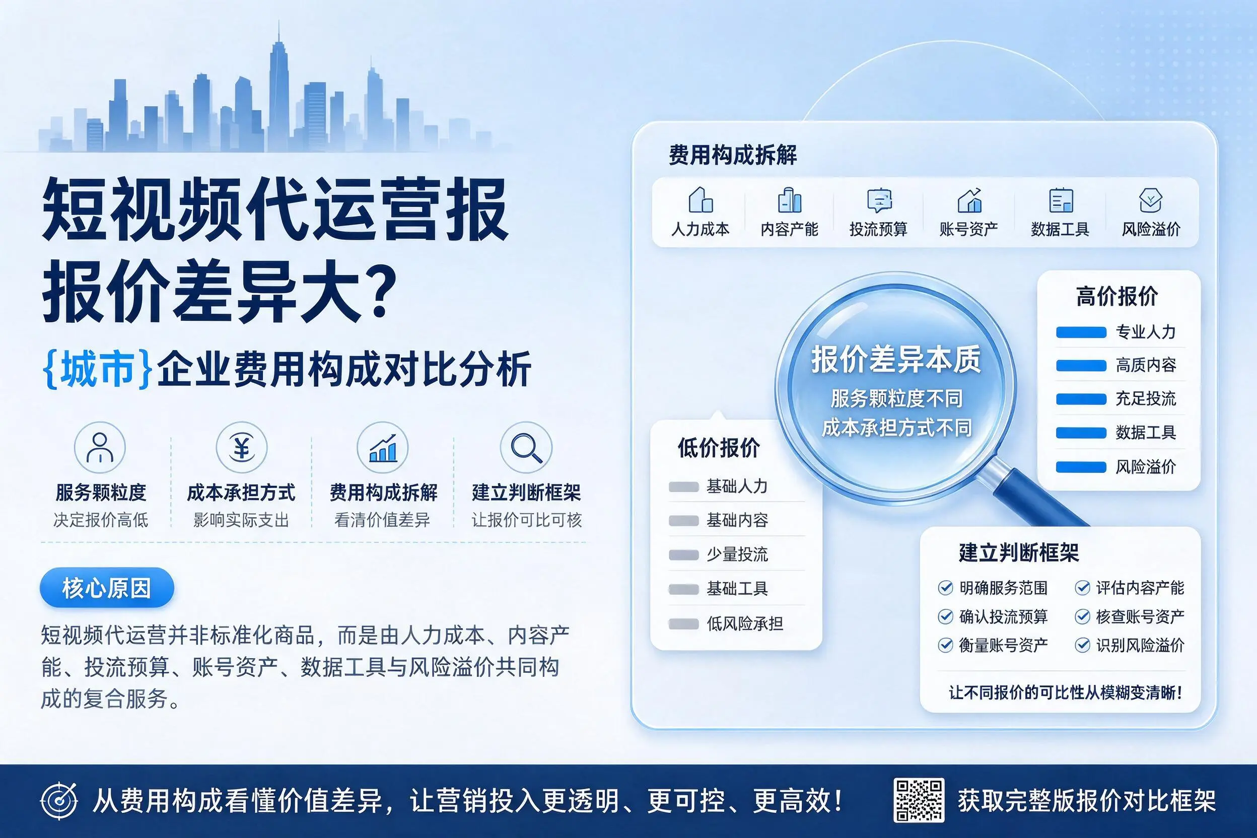 短视频代运营报价差异大?锦州企业费用构成对比分析