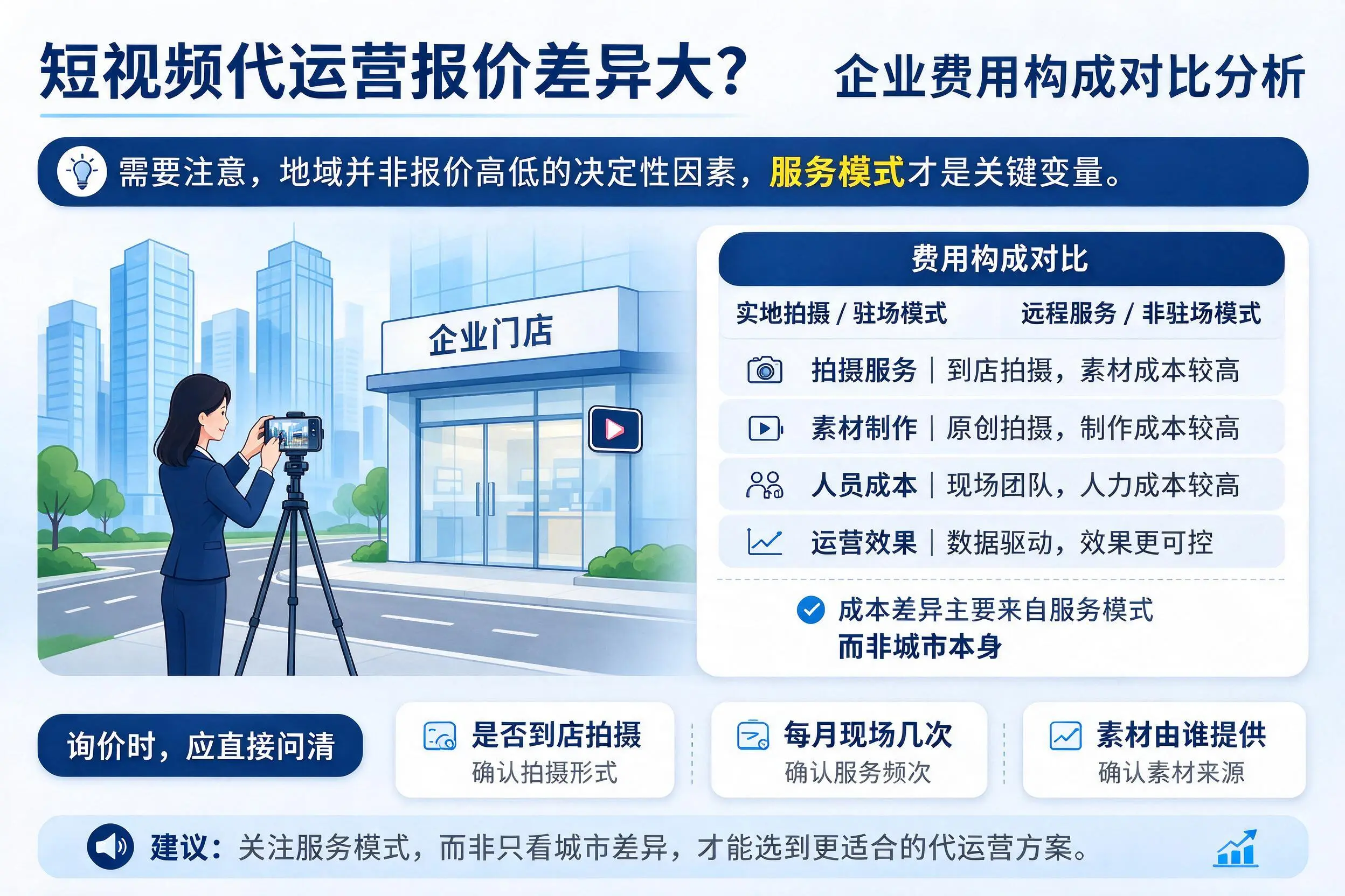 短视频代运营报价差异大?锦州企业费用构成对比分析