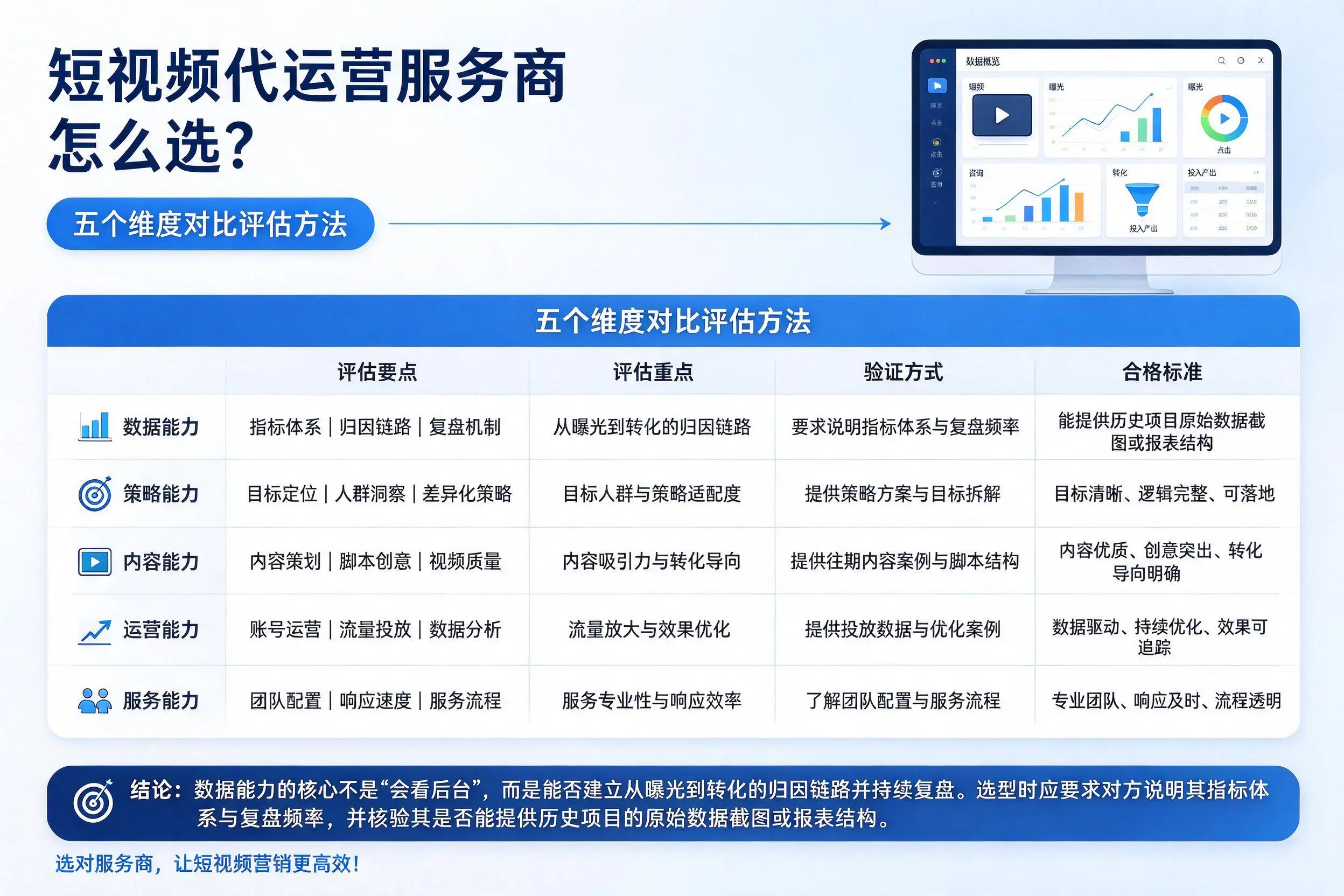 锦州短视频代运营服务商怎么选?五个维度对比评估方法