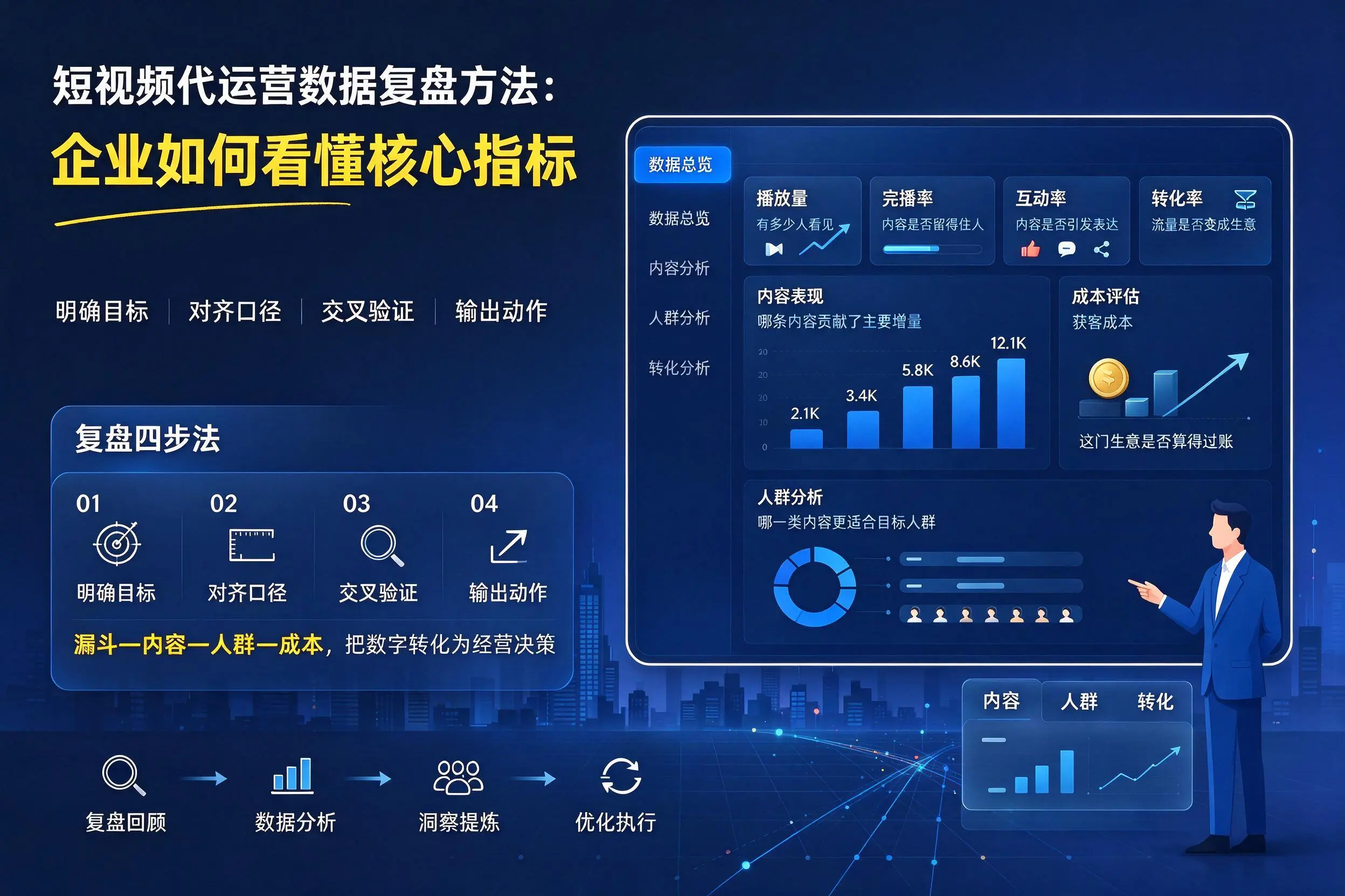 短视频代运营数据复盘方法:锦州企业如何看懂核心指标