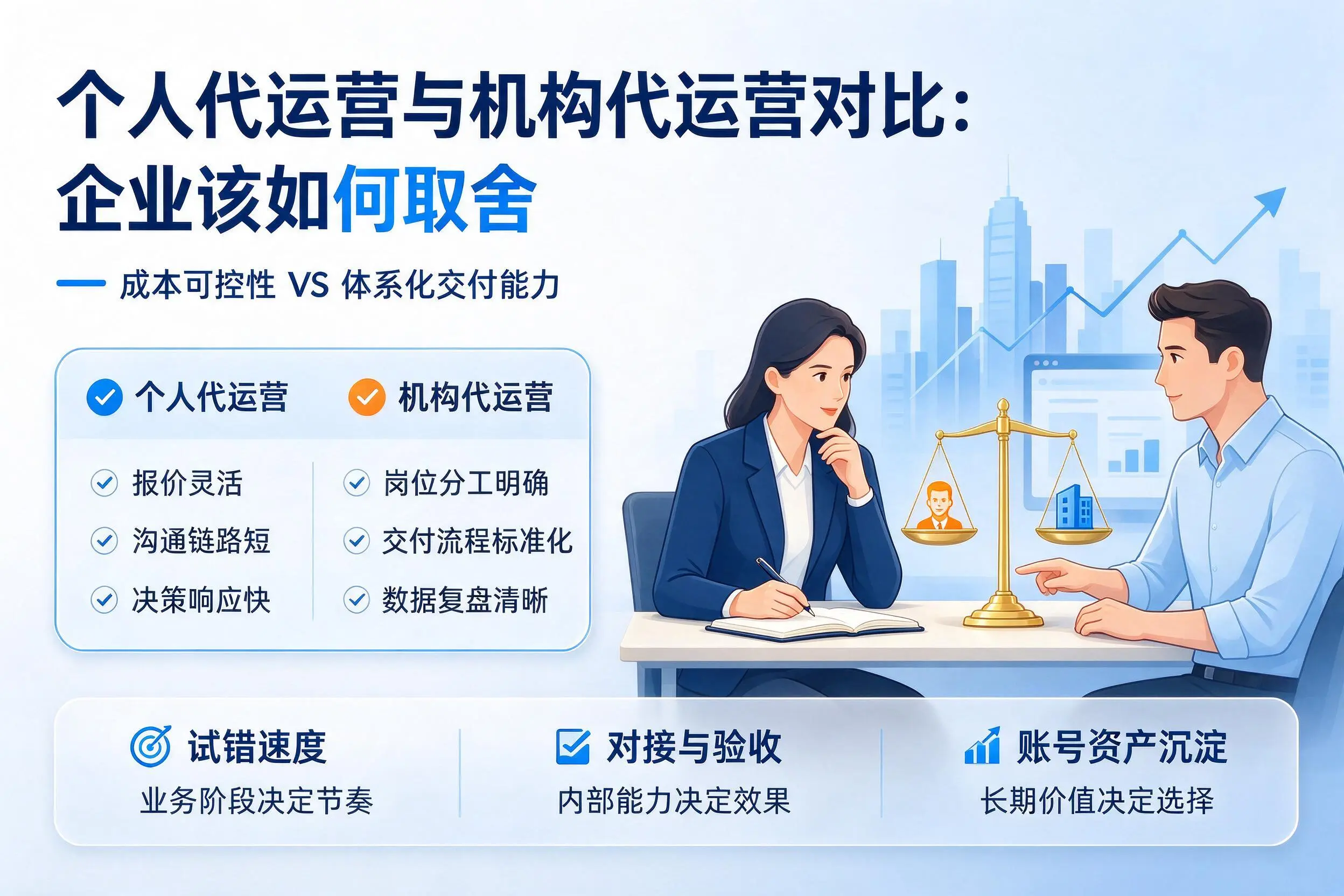 个人代运营与机构代运营对比：锦州企业该如何取舍