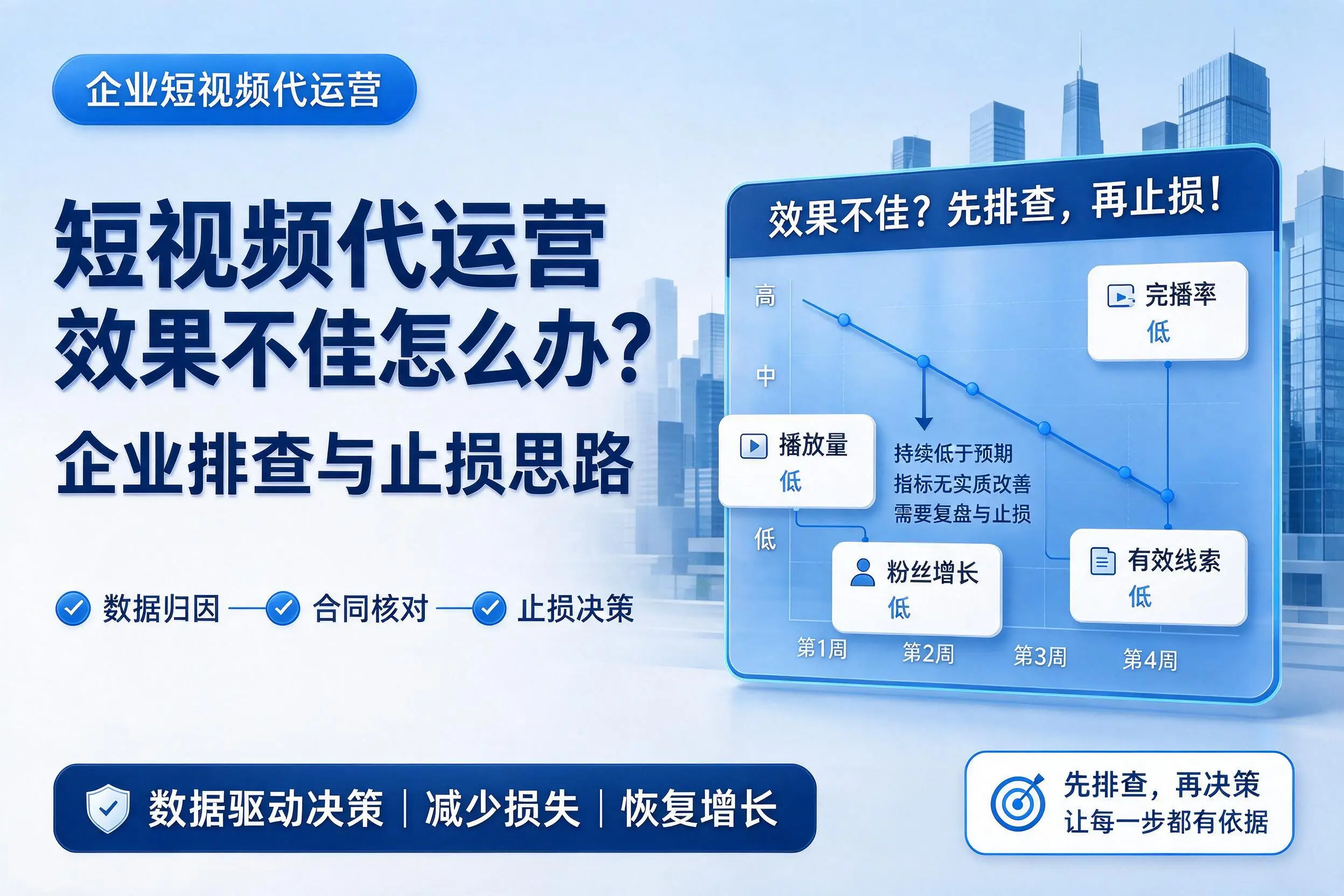 短视频代运营效果不佳怎么办？锦州企业排查与止损思路