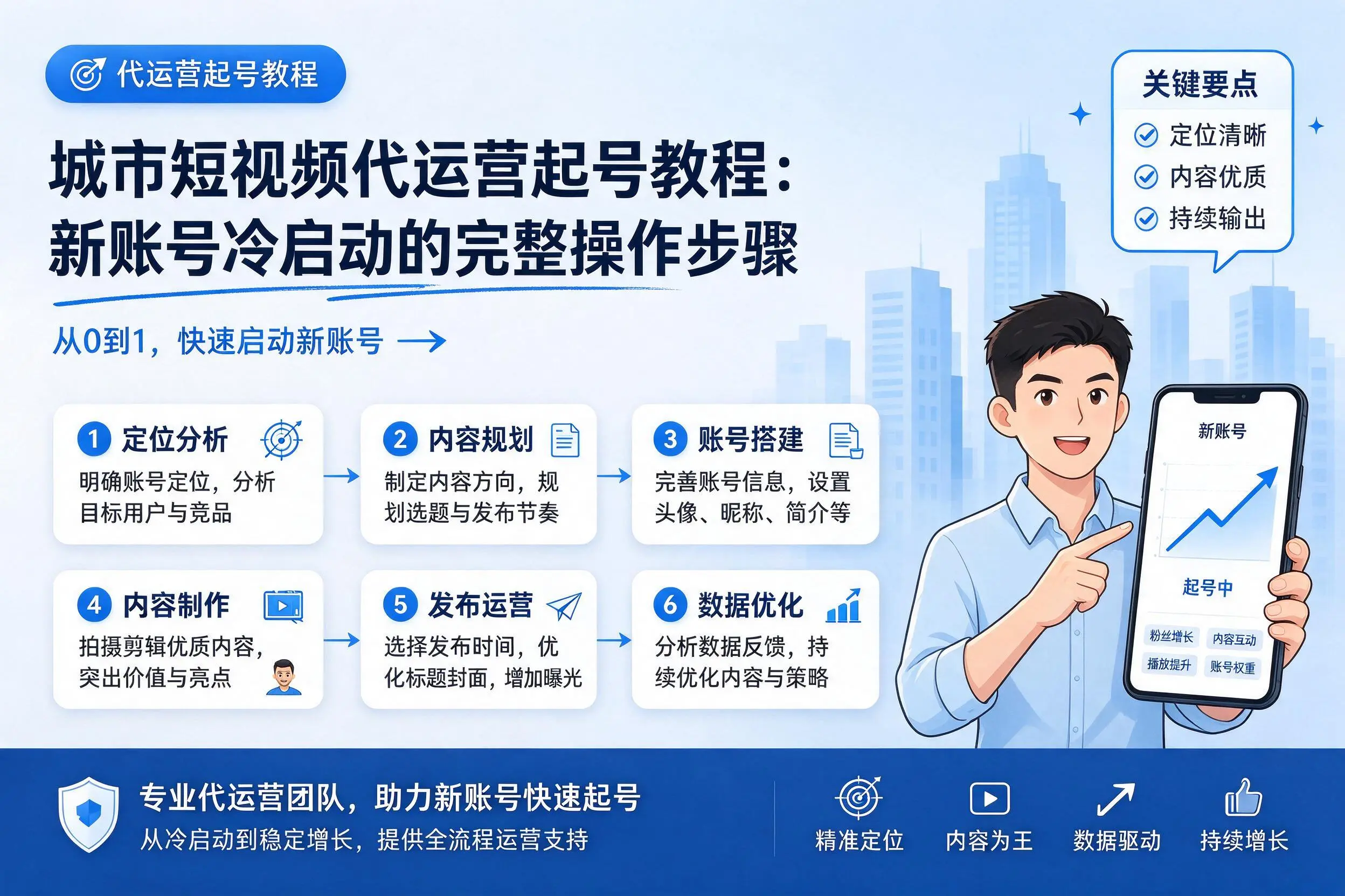 锦州短视频代运营起号教程：新账号冷启动的完整操作步骤