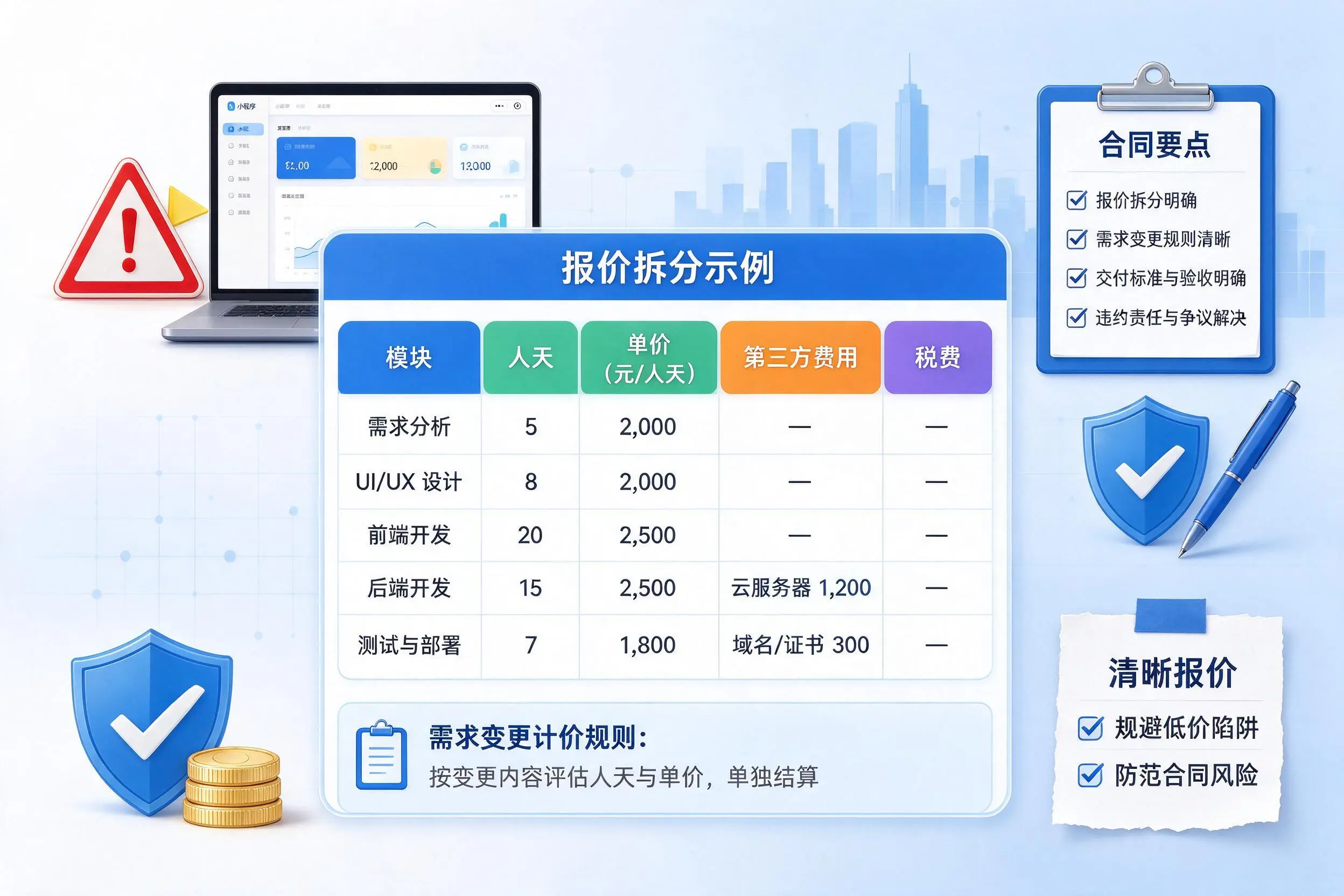 锦州小程序开发避坑指南：低价陷阱与合同风险