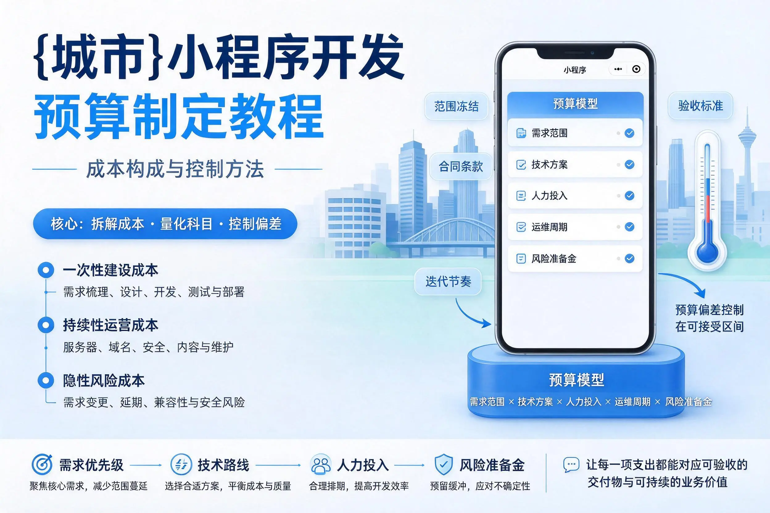 锦州小程序开发预算制定教程：成本构成与控制方法