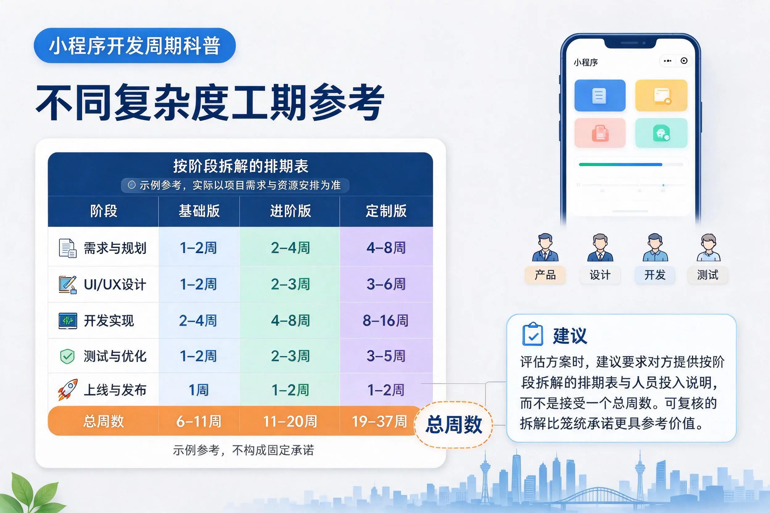 锦州小程序开发周期科普：不同复杂度工期参考