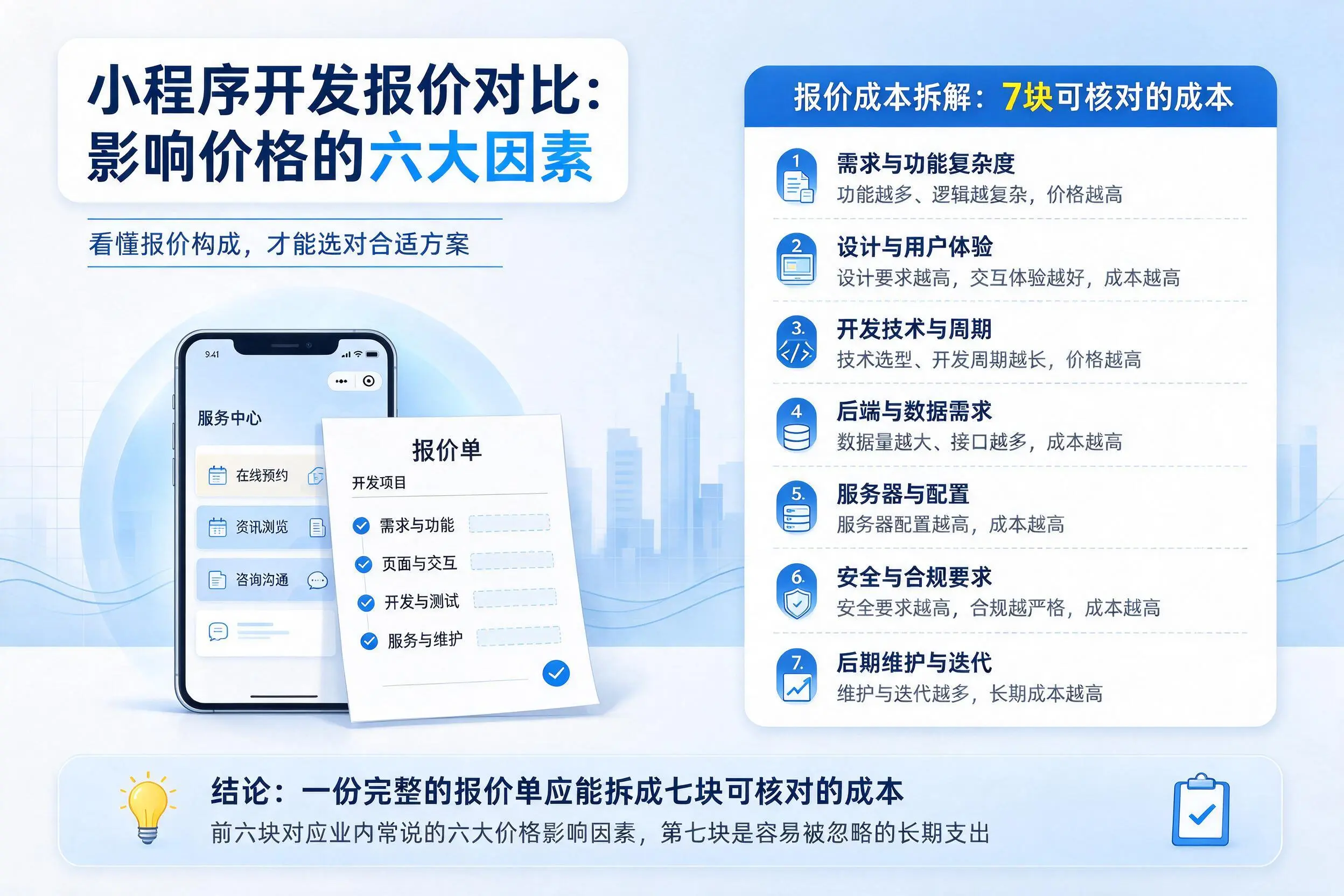 锦州小程序开发报价对比:影响价格的六大因素