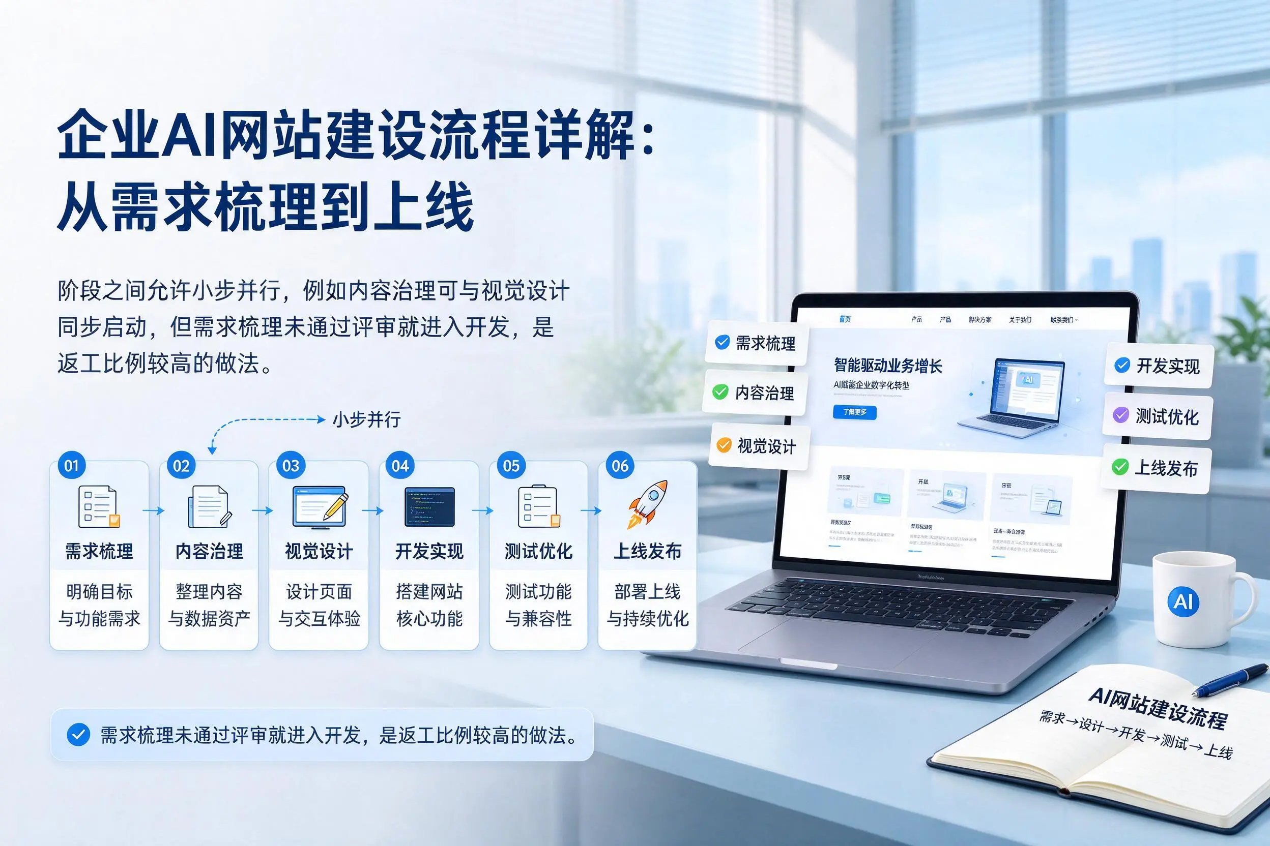 锦州企业AI网站建设流程详解：从需求梳理到上线