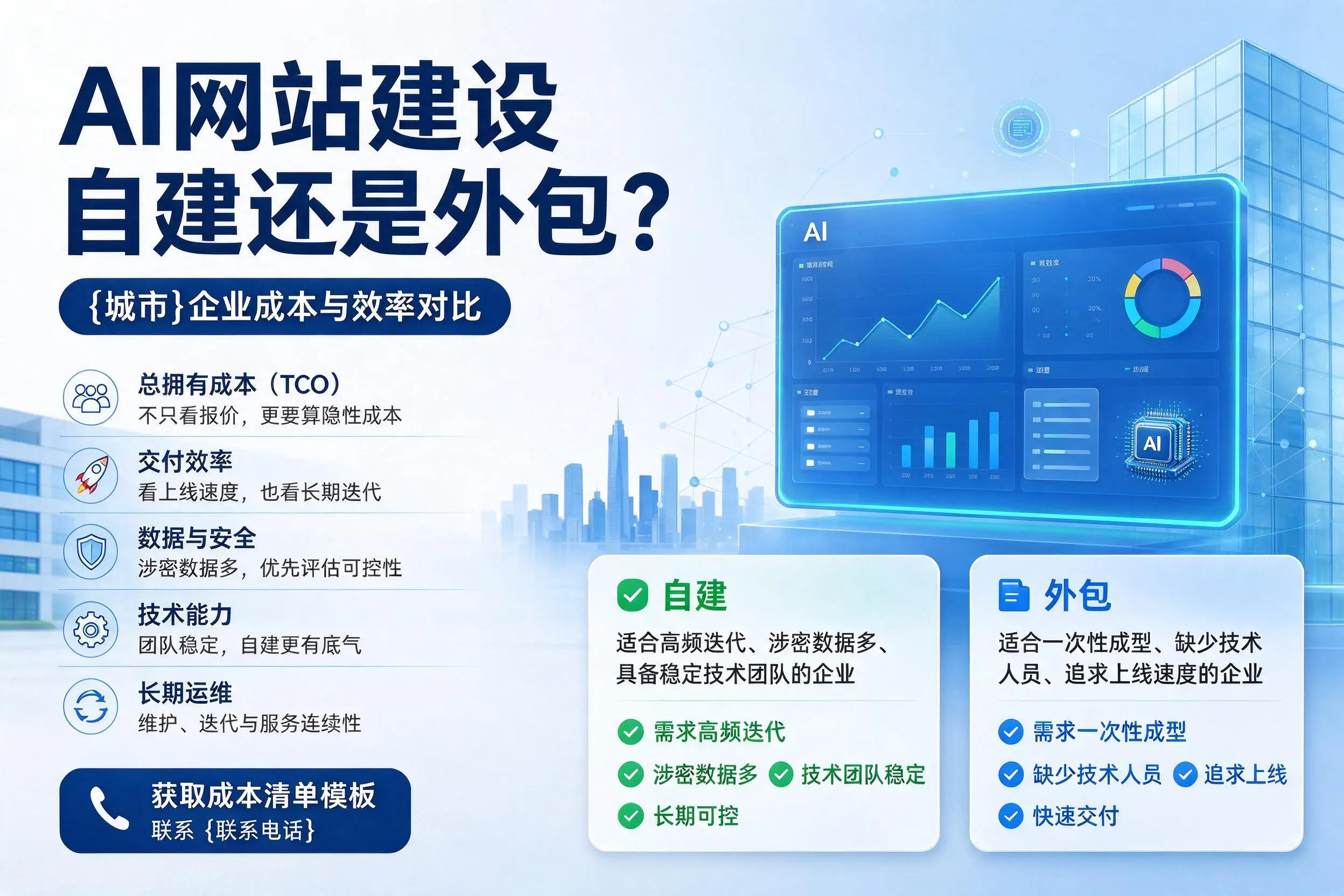 AI网站建设自建还是外包?锦州企业成本与效率对比