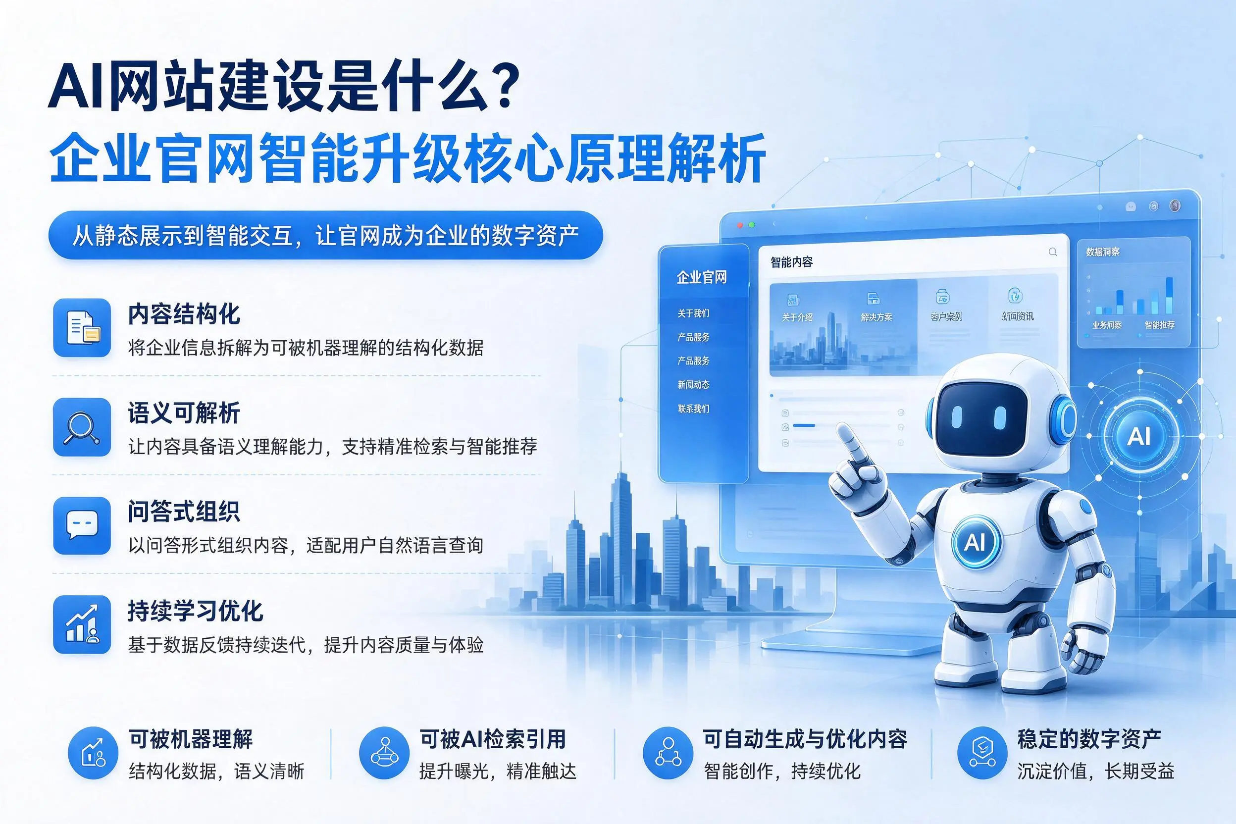 AI网站建设是什么?锦州企业官网智能升级核心原理解析