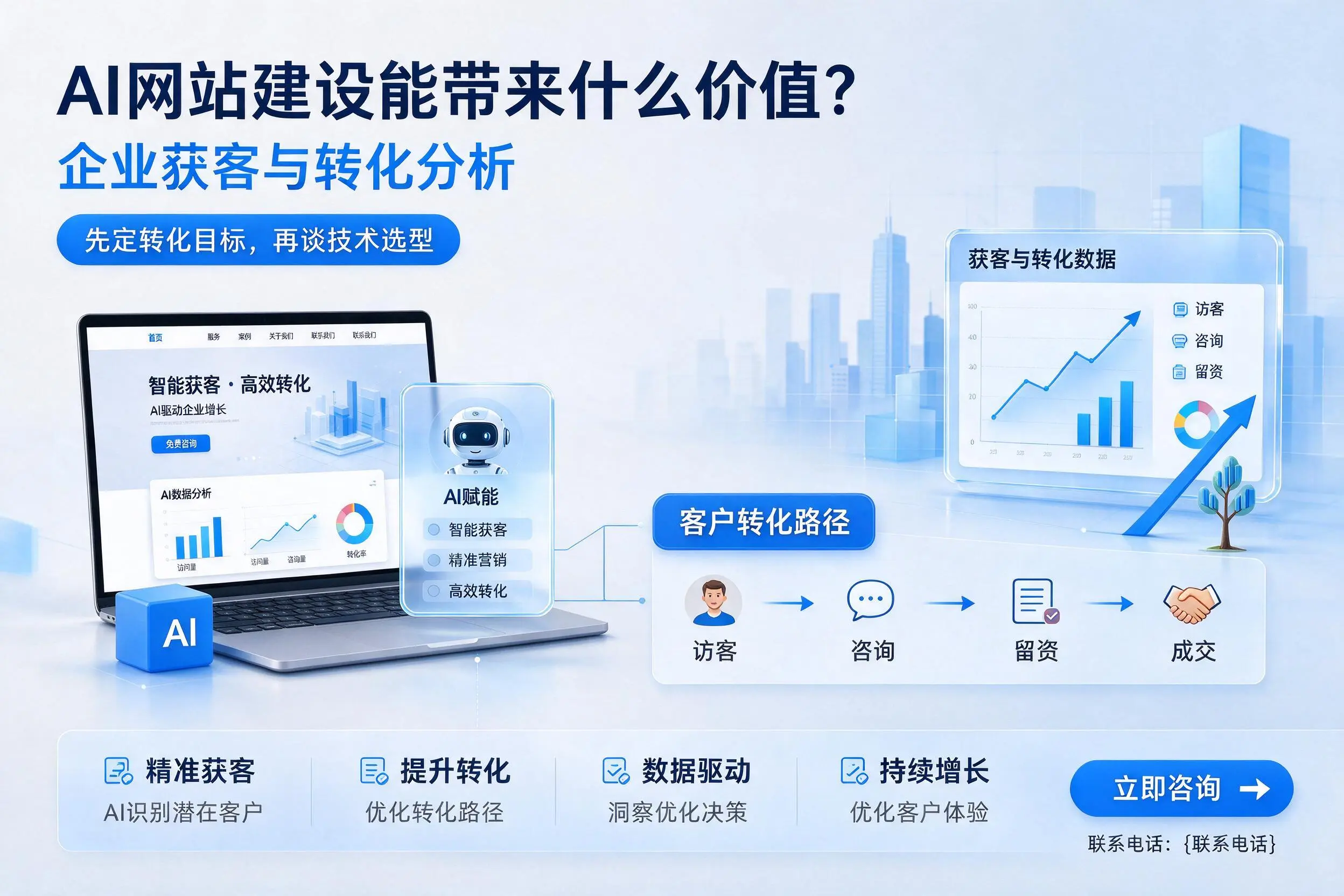 AI网站建设能带来什么价值?锦州企业获客与转化分析