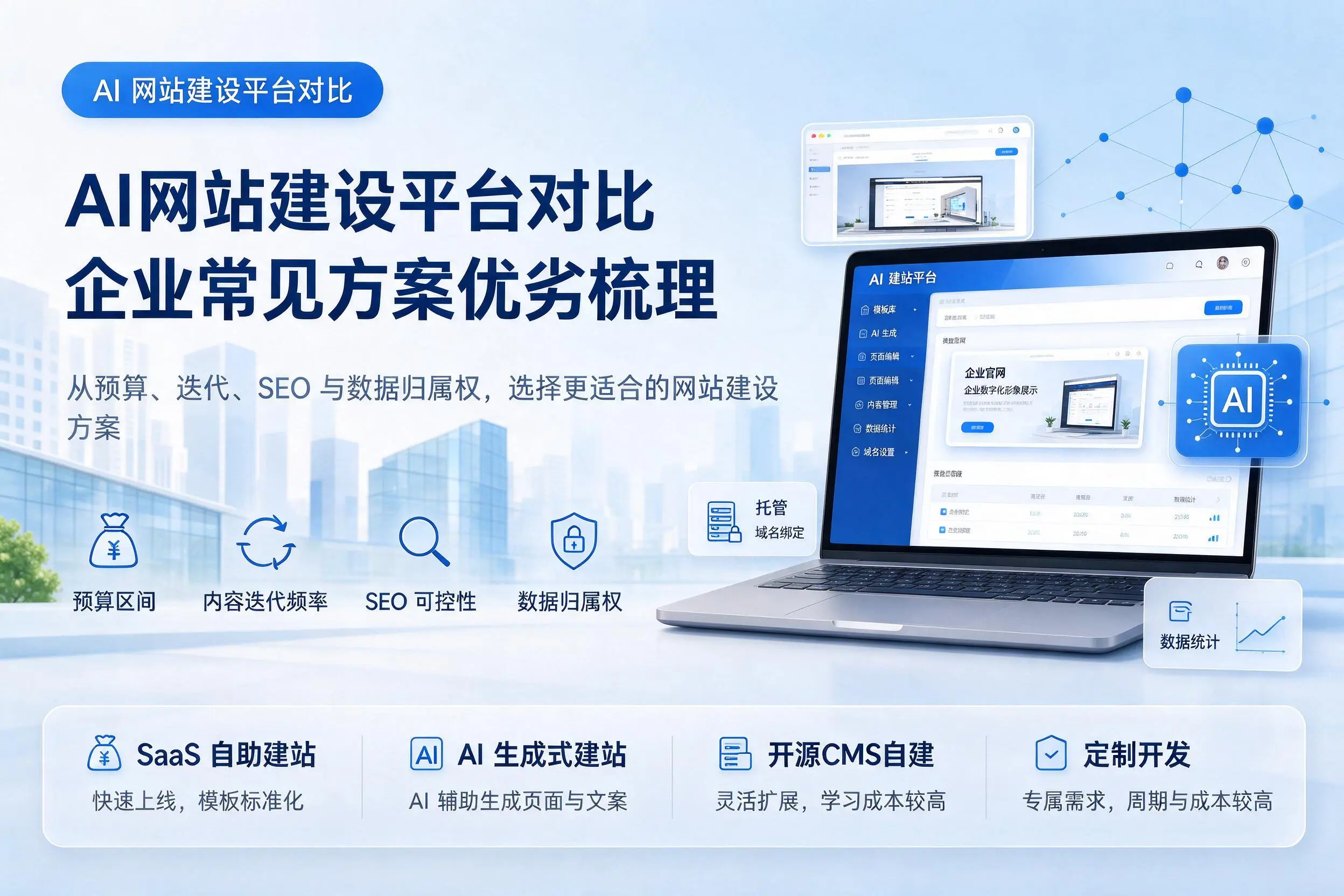 AI网站建设平台对比，锦州企业常见方案优劣梳理