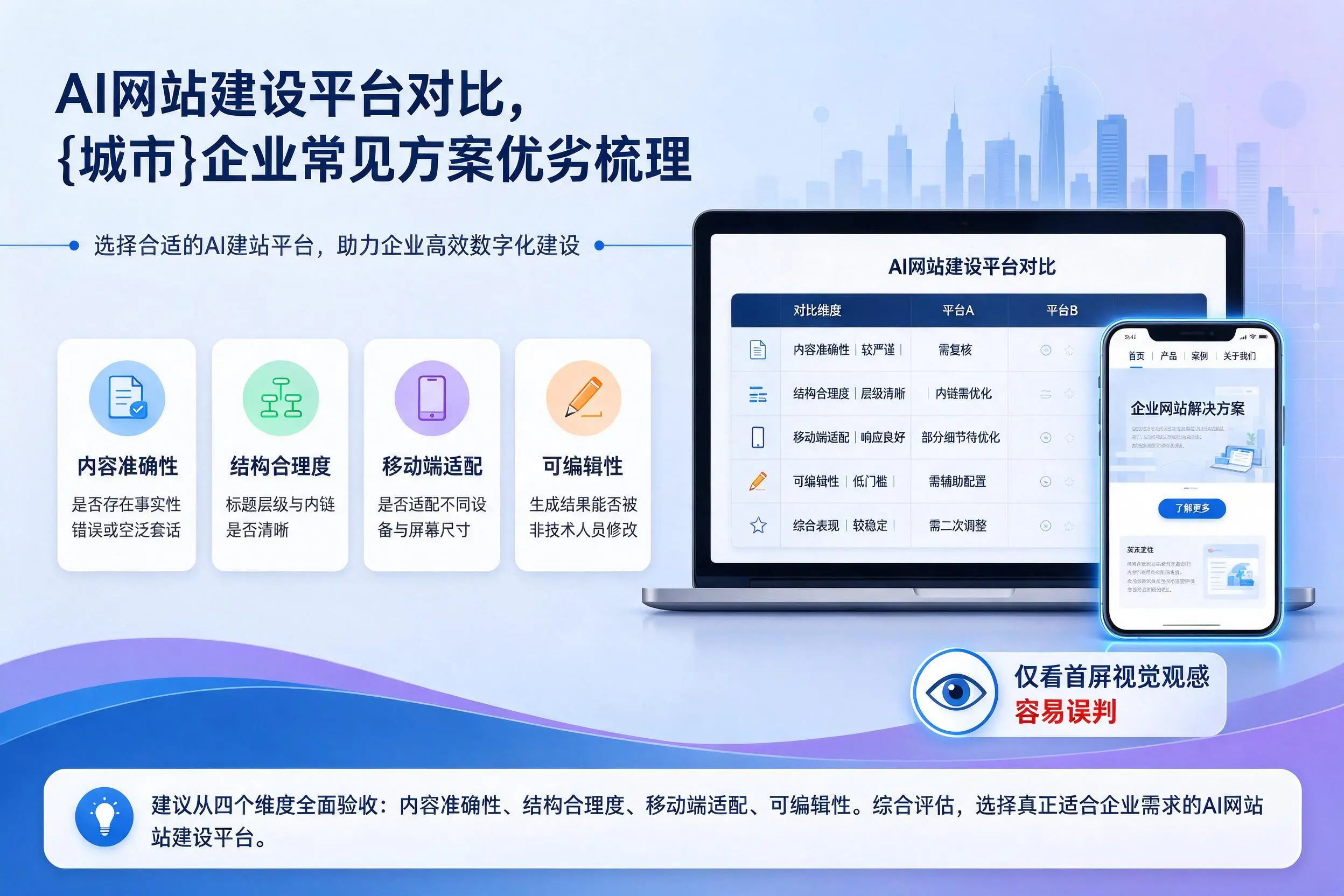 AI网站建设平台对比，锦州企业常见方案优劣梳理