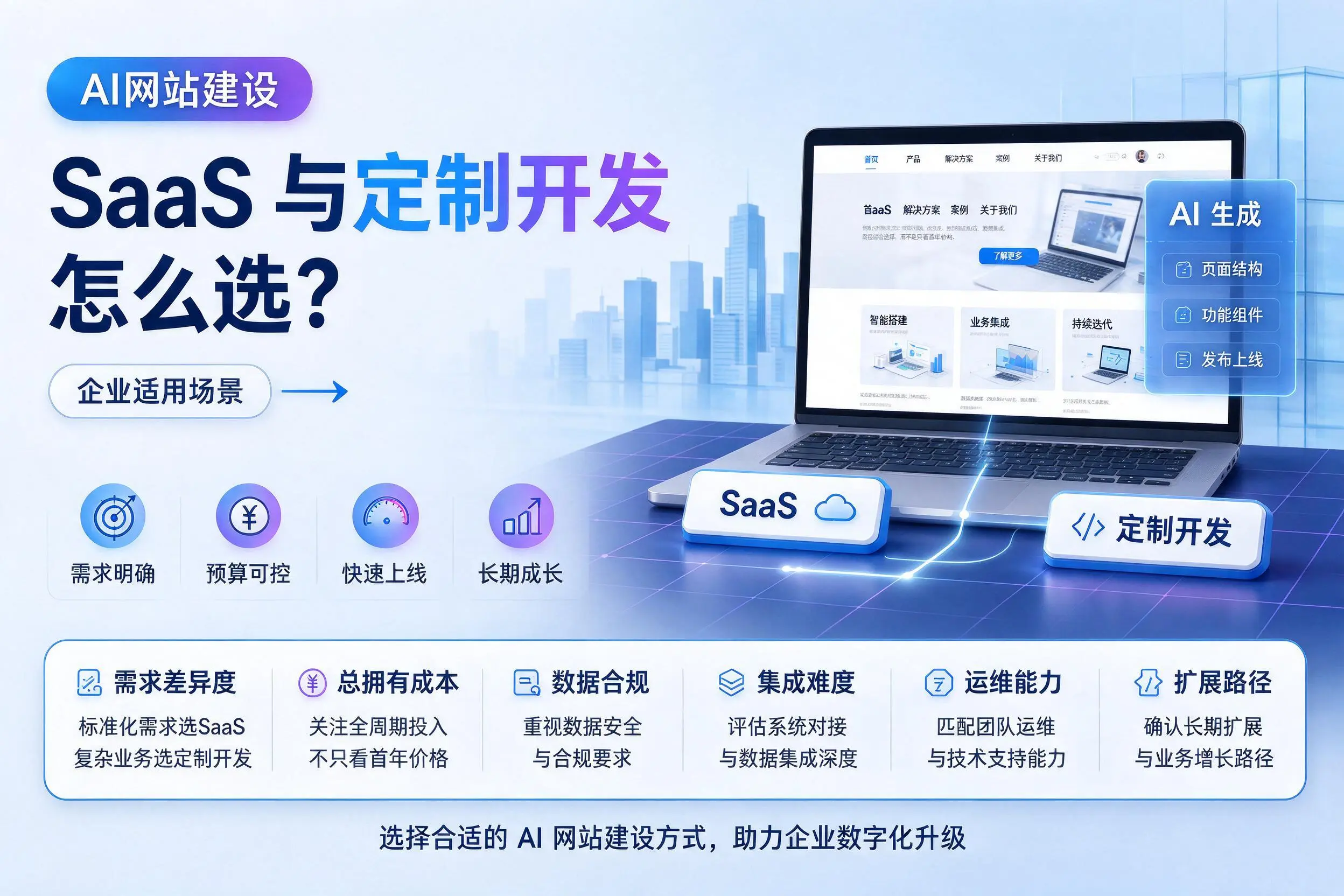 AI网站建设SaaS与定制开发怎么选?锦州企业适用场景