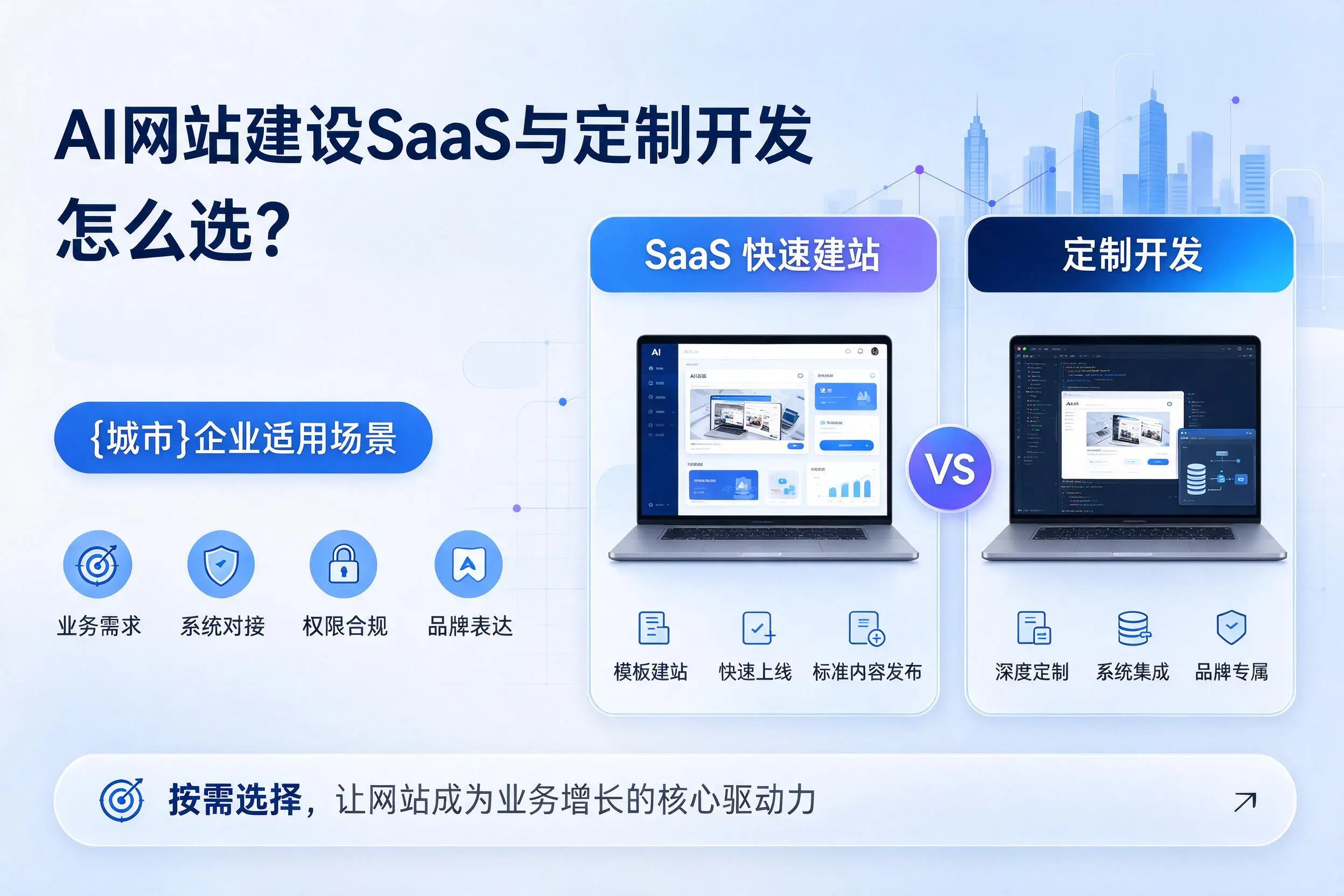 AI网站建设SaaS与定制开发怎么选?锦州企业适用场景