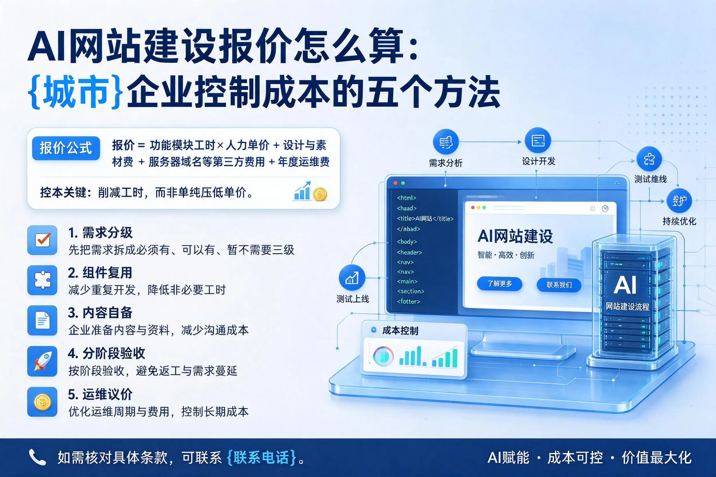 AI网站建设报价怎么算：锦州企业控制成本的五个方法