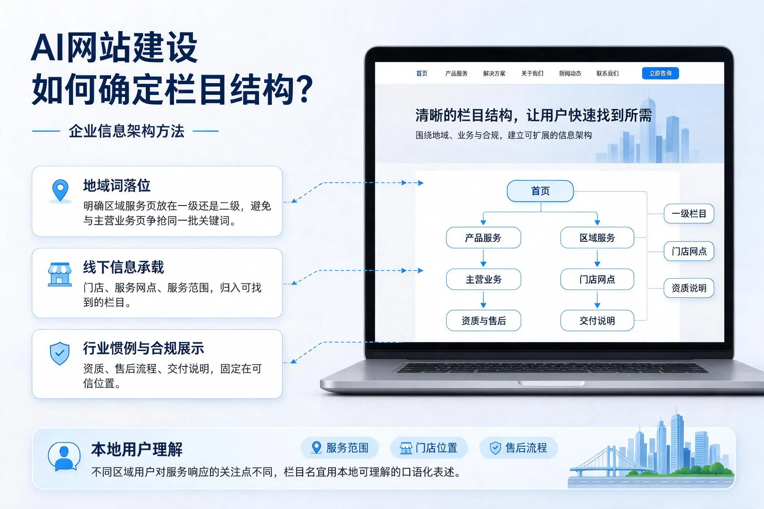 AI网站建设如何确定栏目结构?锦州企业信息架构方法