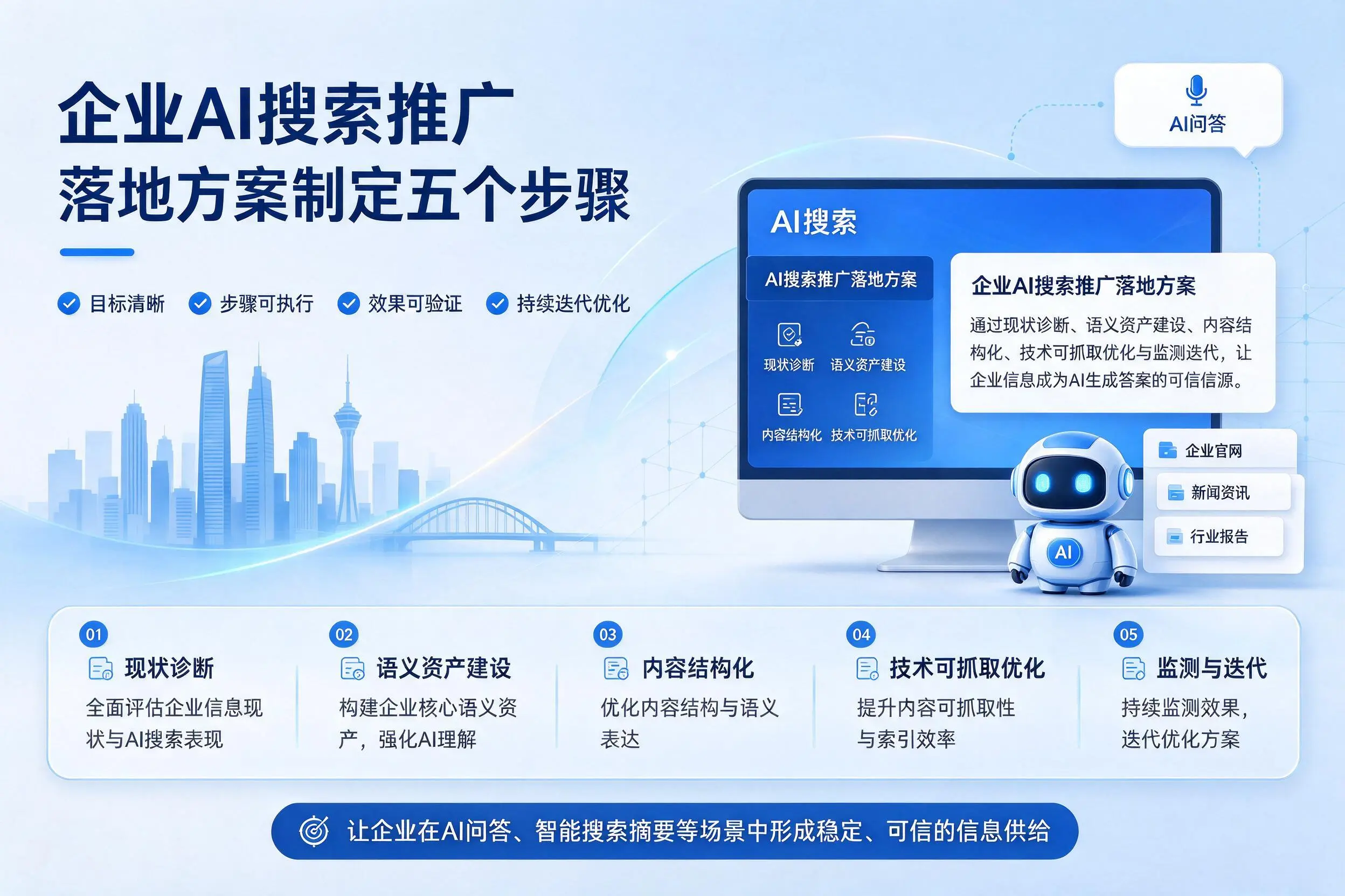 锦州企业AI搜索推广落地方案制定五个步骤