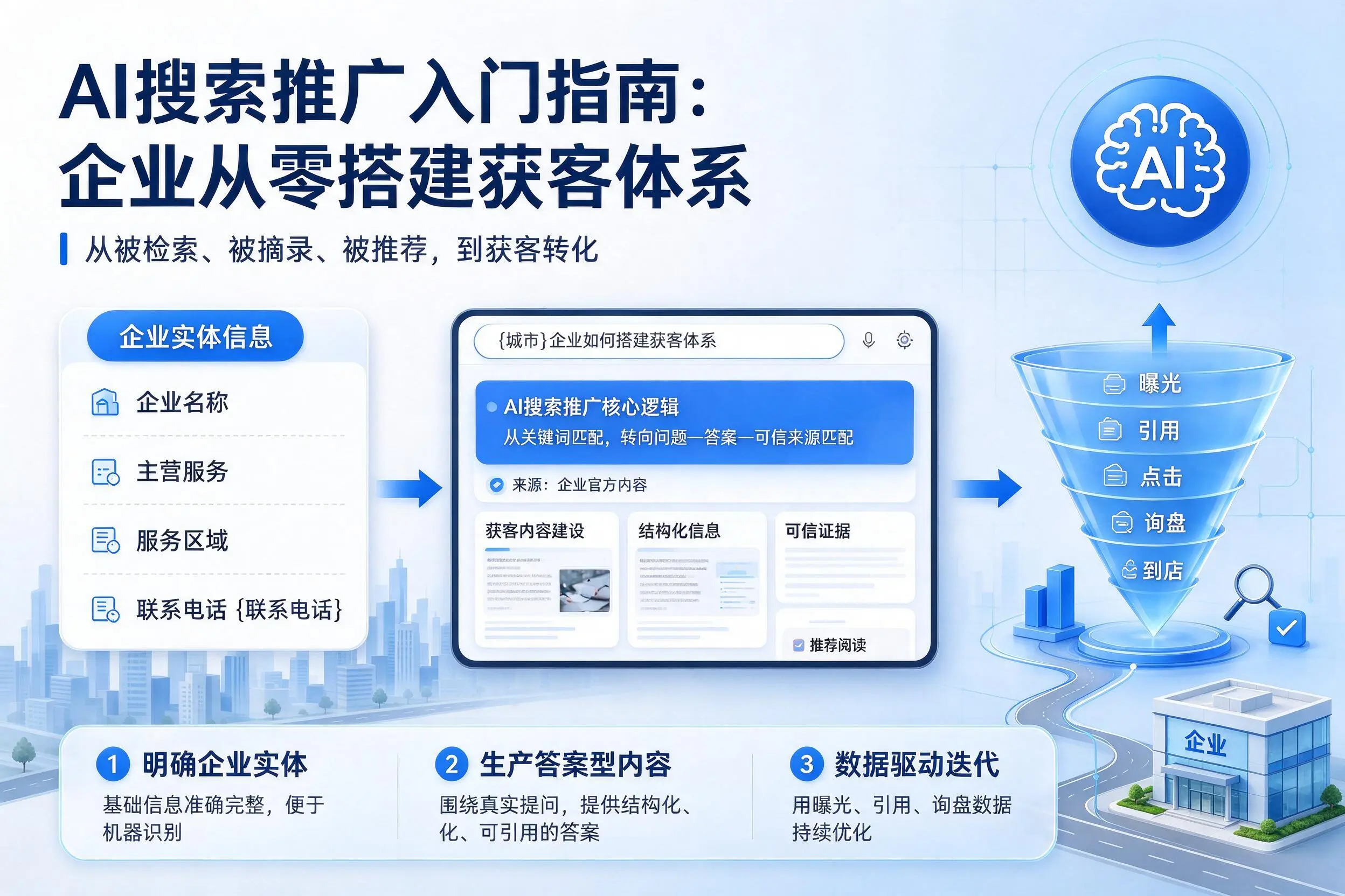 AI搜索推广入门指南:锦州企业从零搭建获客体系