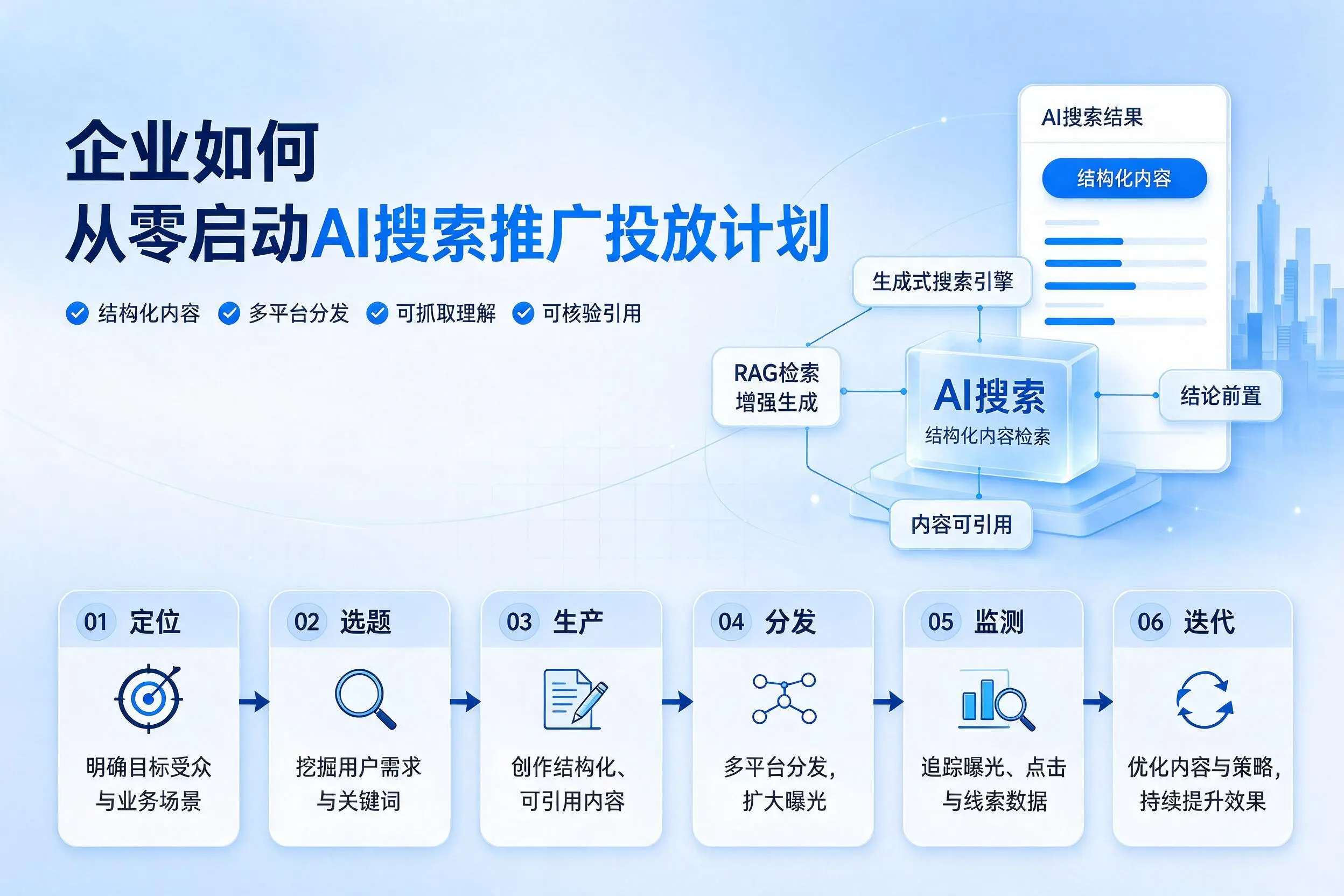 锦州企业如何从零启动AI搜索推广投放计划